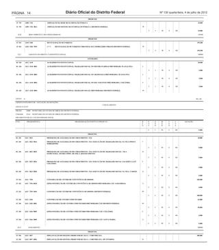ESTUDOS E SUPERVISÃO

  17 512         6208 3625 0001          PROGRAMA DE SANEAMENTO BÁSICO NO DF - MELHORIA DE REGULAÇÃO, CONTROLE AMBIENTAL,            99
                                         ESTUDOS E SUPERVISÃO-CONTRAPARTIDA BID-DISTRITO FEDERAL


                                                            Diário Oficial do Distrito Federal
                                                                                                                                          F   3    90    0    100                 50.000
PÁGINA 14                                                                                                                                         Nº 130 quarta-feira, 4 de julho de 2012
   6209 ENERGIA                                                                                                                                                                    25000

                                                                                   PROJETOS
                                       QrlProd1
  15 752         6209 1763               AMPLIAÇÃO DA REDE DE ILUMINAÇÃO PÚBLICA                                                                                                  25.000

  15 752         6209 1763 0012          AMPLIAÇÃO DO SISTEMA DE ILUMINAÇÃO PÚBLICA--DISTRITO FEDERAL                                99

                                                                                                                                          F   4    90    0    100                 25.000

    6210             MEIO AMBIENTE E RECURSOS HÍDRICOS                                                                                                                            199388

                                                                                   PROJETOS
                                       QrlProd1
  15 541         6210 5183               REVITALIZAÇÃO DE PARQUES                                                                                                                199.388

  15 541         6210 5183 9553          (***)    REVITALIZAÇÃO DE PARQUES-URBANIZAÇÃO E MOBILIÁRIO URBANO-DISTRITO FEDERAL          99

                                                                                                                                          F   4    90    0    100                199.388

    6211             GARANTIA DO DIREITO À ASSISTÊNCIA SOCIAL                                                                                                                     208000

                                                                                 ATIVIDADES
                                       QrlProd1
  04 244         6211 4118               ACOLHIMENTO INSTITUCIONAL                                                                                                                20.000

  04 244         6211 4118 0001          ACOLHIMENTO INSTITUCIONAL-TRABALHO SOCIAL NO MESTRE D'ARMAS PRÓ-MORADI- PLANALTINA          6

                                                                                                                                          F   3    90    0    100                  5.000

  04 244         6211 4118 0002          ACOLHIMENTO INSTITUCIONAL-TRABALHO SOCIAL NO ARAPOANGA-PRÓ-MORADIA- PLANALTINA              6

                                                                                                                                          F   3    90    0    100                  5.000

  04 244         6211 4118 0003          ACOLHIMENTO INSTITUCIONAL-TRABALHO SOCIAL NO SOL NASCENTE-PRÓ-MORADIA- CEILÂNDIA            9

                                                                                                                                          F   3    90    0    100                  5.000

  04 244         6211 4118 0004          ACOLHIMENTO INSTITUCIONAL-TRABALHO SOCIAL-PRÓ-MORADIA-DISTRITO FEDERAL                      99



  ANEXO     II                                                                                                                                                                  R$ 1,00

  CRÉDITO SUPLEMENTAR - ANULAÇÃO DE DOTAÇÕES
                                                                                                 CANCELAMENTO
  ANEXO À LEI Nº

  ÓRGÃO :         22000   SECRETARIA DE ESTADO DE OBRAS DO DISTRITO FEDERAL

  UNIDADE :       22101   SECRETARIA DE ESTADO DE OBRAS DO DISTRITO FEDERAL

  ORÇAMENTO FISCAL E DA SEGURIDADE SOCIAL

  FUNC.           PROGRAMÁTICA                                        PROGRAMA/AÇÃO/SUBTÍTULO/PRODUTO                                R    E   G    M     U    F       DOTAÇÃO
                                                                                                                                     E    S   N    O     S    T
                                                                                                                                     G    F   D    D     O    E

                                                                                                                                          F   3    90    0    100                  5.000

                                                                                   PROJETOS

  04 244         6211 3023               PROGRAMA DE ACELERAÇÃO DO CRESCIMENTO - PAC                                                                                              20.000

  04 244         6211 3023 0016          PROGRAMA DE ACELERAÇÃO DO CRESCIMENTO - PAC-EXECUÇÃO DE TRABALHO SOCIAL NA VILA DNOCS-      5
                                         SOBRADINHO

                                                                                                                                          F   3    90    0    100                  5.000

  04 244         6211 3023 0019          PROGRAMA DE ACELERAÇÃO DO CRESCIMENTO - PAC-EXECUÇÃO DE TRABALHO SOCIAL VILA                25
                                         ESTRUTURAL- SETOR COMPL. DE IND. E ABASTECIMENTO

                                                                                                                                          F   3    90    0    100                  5.000

  04 244         6211 3023 0026          PROGRAMA DE ACELERAÇÃO DO CRESCIMENTO - PAC-EXECUÇÃO DE TRABALHO SOCIAL NAS QNR'S 2,3 E5-   9
                                         CEILÂNDIA

                                                                                                                                          F   3    90    0    100                  5.000

  04 244         6211 3023 0030          PROGRAMA DE ACELERAÇÃO DO CRESCIMENTO - PAC-EXECUÇÃO DE TRABALHO SOCIAL NA VILA- VARJÃO     23

                                                                                                                                          F   3    90    0    100                  5.000

  15 241         6211 7294               CONSTRUÇÃO DE CENTRO DE CONVIVÊNCIA DE IDOSOS                                                                                           106.000

  15 241         6211 7294 0018          (EPP)CONSTRUÇÃO DE CENTRO DE CONVIVÊNCIA DE IDOSOS-PRÓ-MORADIA CEF- SAMAMBAIA               12

                                                                                                                                          F   4    90    0    100                  6.000

  15 241         6211 7294 9656          CONSTRUÇÃO DE CENTRO DE CONVIVÊNCIA DE IDOSOS--DISTRITO FEDERAL                             99

                                                                                                                                          F   4    90    0    100                100.000

  15 244         6211 3246               CONSTRUÇÃO DE CENTRO COMUNITÁRIO                                                                                                         62.000

  15 244         6211 3246 0001          (EPP)CONSTRUÇÃO DE CENTRO COMUNITÁRIO-PRÓ-MORADIA CEF-DISTRITO FEDERAL                      99

                                                                                                                                          F   4    90    0    100                 50.000

  15 244         6211 3246 0005          (EPP)CONSTRUÇÃO DE CENTRO COMUNITÁRIO-PRÓ-MORADIA CEF- CEILÂNDIA                            9

                                                                                                                                          F   4    90    0    100                  6.000

  15 244         6211 3246 0009          (EPP)CONSTRUÇÃO DE CENTRO COMUNITÁRIO-PRÓ-MORADIA CEF- SANTA MARIA                          13

                                                                                                                                          F   4    90    0    100                  6.000

    6213            SANEAMENTO                                                                                                                                                    900000

                                                                                   PROJETOS
                                       QrlProd1
  15 544         6213 3057               IMPLANTAÇÃO DO SISTEMA PRODUTOR DE ÁGUA - CORUMBÁ SUL                                                                                   200.000

  15 544         6213 3057 0002          IMPLANTAÇÃO DO SISTEMA PRODUTOR DE ÁGUA - CORUMBÁ SUL--DF ENTORNO                           95
 