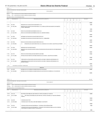 Nº 130 quarta-feira, 4 de julho de 2012                                               Diário Oficial do Distrito Federal                                                PÁGINA 15
  ANEXO     II                                                                                                                                                                 R$ 1,00

  CRÉDITO SUPLEMENTAR - ANULAÇÃO DE DOTAÇÕES
                                                                                                   CANCELAMENTO
  ANEXO À LEI Nº

  ÓRGÃO :          22000    SECRETARIA DE ESTADO DE OBRAS DO DISTRITO FEDERAL

  UNIDADE :        22101    SECRETARIA DE ESTADO DE OBRAS DO DISTRITO FEDERAL

  ORÇAMENTO FISCAL E DA SEGURIDADE SOCIAL

  FUNC.             PROGRAMÁTICA                                        PROGRAMA/AÇÃO/SUBTÍTULO/PRODUTO                                  R    E   G   M    U   F     DOTAÇÃO
                                                                                                                                         E    S   N   O    S   T
                                                                                                                                         G    F   D   D    O   E

                                                                                                                                              F   4   90   0   100              200.000

  17 512         6213 3023                 PROGRAMA DE ACELERAÇÃO DO CRESCIMENTO - PAC                                                                                           50.000

  17 512         6213 3023 0013            PROGRAMA DE ACELERAÇÃO DO CRESCIMENTO - PAC-AMPLIAÇÃO DO ESGOTAMENTO SANITÁRIO DA             5
                                           CIDADE- SOBRADINHO

                                                                                                                                              F   4   90   0   100               50.000

  17 512         6213 3665                 IMPLANTAÇÃO DE REDES DE DISTRIBUIÇÃO DE ÁGUA                                                                                         100.000

  17 512         6213 3665 0293            IMPLANTAÇÃO DE REDES DE DISTRIBUIÇÃO DE ÁGUA--DISTRITO FEDERAL                                99

                                                                                                                                              F   4   90   0   100              100.000

  17 512         6213 7006                 MELHORIAS NOS SISTEMAS DE ABASTECIMENTO DE ÁGUA                                                                                      100.000

  17 512         6213 7006 6034            MELHORIAS NOS SISTEMAS DE ABASTECIMENTO DE ÁGUA-- SOBRADINHO                                  5

                                                                                                                                              F   4   90   0   100              100.000

  17 512         6213 7038                 IMPLANTAÇÃO DE SISTEMA DE ABASTECIMENTO DE ÁGUA                                                                                      100.000

  17 512         6213 7038 0001            (**)     (EPP)SISTEMA DE ABASTECIMENTO DE ÁGUA-CIDADE DE ÁGUAS LINDAS E ADJACÊNCIAS-ENTORNO   96

                                                                                                                                              F   4   90   0   100              100.000

  17 512         6213 7040                 PROGRAMA DE SANEAMENTO BÁSICO                                                                                                        100.000

  17 512         6213 7040 3658            PROGRAMA DE SANEAMENTO BÁSICO-AMPLIAÇÃO DO SISTEMA DE ESGOTAMENTO SANITÁRIO-DISTRITO          99
                                           FEDERAL

                                                                                                                                              F   4   90   0   100              100.000

  17 512         6213 7316                 IMPLANTAÇÃO DE SISTEMA DE ESGOTAMENTO SANITÁRIO                                                                                      150.000

  17 512         6213 7316 0001            SISTEMA DE ESGOTAMENTO SANITÁRIO-CIDADE DE ÁGUAS LINDAS E ADJACÊNCIAS-ENTORNO                 96

                                                                                                                                              F   4   90   0   100              150.000

  17 512         6213 7462                 COMPLEMENTAÇÃO DO SISTEMA DE ESGOTAMENTO SANITÁRIO - PROGRAMA PRÓ-MORADIA CEF                                                        100.000

  17 512         6213 7462 0001            COMPLEMENTAÇÃO DO SISTEMA DE ESGOTAMENTO SANITÁRIO - PROGRAMA PRÓ-MORADIA CEF--               99
                                           DISTRITO FEDERAL

                                                                                                                                              F   4   90   0   100              100.000

    6216              TRANSPORTE INTEGRADO E MOBILIDADE                                                                                                                          485000

                                                                                     PROJETOS
                                         QrlProd1
  15 451         6216 7028                 REFORMA DAS PLATAFORMAS DA RODOVIÁRIA DO PLANO PILOTO                                                                                100.000

  15 451         6216 7028 0001            REFORMA DAS PLATAFORMAS DA RODOVIÁRIA DO PLANO PILOTO-PLATAFORMA SUL- PLANO PILOTO            1

                                                                                                                                              F   4   90   0   100              100.000




  ANEXO       II                                                                                                                                                               R$ 1,00

  CRÉDITO SUPLEMENTAR - ANULAÇÃO DE DOTAÇÕES
                                                                                                   CANCELAMENTO
  ANEXO À LEI Nº

  ÓRGÃO :           22000   SECRETARIA DE ESTADO DE OBRAS DO DISTRITO FEDERAL

  UNIDADE :         22101   SECRETARIA DE ESTADO DE OBRAS DO DISTRITO FEDERAL

  ORÇAMENTO FISCAL E DA SEGURIDADE SOCIAL

  FUNC.             PROGRAMÁTICA                                        PROGRAMA/AÇÃO/SUBTÍTULO/PRODUTO                                  R    E   G   M    U   F     DOTAÇÃO
                                                                                                                                         E    S   N   O    S   T
                                                                                                                                         G    F   D   D    O   E

   15 782          6216 1223               RECUPERAÇÃO DE OBRAS DE ARTE ESPECIAIS - PONTES, PASSARELAS E VIADUTOS                                                               100.000

   15 782          6216 1223 0001          (***)   RECUPERAÇÃO DE OBRAS DE ARTE ESPECIAIS - PONTES, PASSARELAS E VIADUTOS--DISTRITO      99
                                           FEDERAL

                                                                                                                                              F   4   90   0   100              100.000

   15 782          6216 3054               CONSTRUÇÃO DE TÚNEL                                                                                                                  100.000

   15 782          6216 3054 0001          CONSTRUÇÃO DE TÚNEL-PRAÇA DOS TRÊS PODERES- PLANO PILOTO                                      1

                                                                                                                                              F   4   90   0   100              100.000

   15 782          6216 3071               CONSTRUÇÃO DE PASSAGEM SUBTERRÂNEA - CENTRO DE CONVENÇÕES/ESTÁDIO                                                                     25.000

   15 782          6216 3071 0001          CONSTRUÇÃO DE PASSAGEM SUBTERRÂNEA - CENTRO DE CONVENÇÕES/ESTÁDIO-LIGAÇÃO CENTRO DE           1
                                           CONVENÇÕES E ESTÁDIO NACIONAL- PLANO PILOTO

                                                                                                                                              F   3   90   0   100               25.000

   15 782          6216 3361               CONSTRUÇÃO DE PONTES                                                                                                                  10.000

   15 782          6216 3361 4356          CONSTRUÇÃO DE PONTES--DISTRITO FEDERAL                                                        99
 
