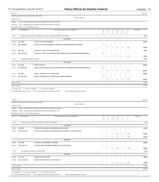 Nº 130 quarta-feira, 4 de julho de 2012                                                              Diário Oficial do Distrito Federal                                         PÁGINA 17
   ANEXO      II                                                                                                                                                                       R$ 1,00

   CRÉDITO SUPLEMENTAR - ANULAÇÃO DE DOTAÇÕES
                                                                                                                       CANCELAMENTO
   ANEXO À LEI Nº

   ÓRGÃO :          25000    SECRETARIA DE ESTADO DO TRABALHO DO DISTRITO FEDERAL

   UNIDADE :        25101    SECRETARIA DE ESTADO DE TRABALHO DO DISTRITO FEDERAL

   ORÇAMENTO FISCAL E DA SEGURIDADE SOCIAL

   FUNC.             PROGRAMÁTICA                                                      PROGRAMA/AÇÃO/SUBTÍTULO/PRODUTO                           R    E   G   M    U   F     DOTAÇÃO
                                                                                                                                                 E    S   N   O    S   T
                                                                                                                                                 G    F   D   D    O   E

     6001              GESTÃO, MANUTENÇÃO E SERVIÇOS AO ESTADO - DESENVOLVIMENTO ECONÔMICO                                                                                               200000

                                                                                                    ATIVIDADES
                                              QrlProd1
   11 128          6001 4088                     CAPACITAÇÃO DE SERVIDORES                                                                                                              150.000

   11 128          6001 4088 0032                CAPACITAÇÃO DE SERVIDORES-SECRETARIA DE TRABALHO-DISTRITO FEDERAL                               99

                                                                                                                                                      F   3   90   0   100              150.000

   11 331          6001 2619                     ATENÇÃO À SAÚDE E QUALIDADE DE VIDA                                                                                                     50.000

   11 331          6001 2619 9704                ATENÇÃO À SAÚDE E QUALIDADE DE VIDA-SECRETARIA DE TRABALHO-DISTRITO FEDERAL                     99

                                                                                                                                                      F   3   90   0   100               50.000

     6214              TRABALHO, EMPREGO E RENDA                                                                                                                                         300000

                                                                                                    ATIVIDADES
                                              QrlProd1
   11 334          6214 4090                     APOIO A EVENTOS                                                                                                                        200.000

   11 334          6214 4090 0050                APOIO A EVENTOS-ARTESANATO, ASSOCIATIVISMO E COOPERATIVISMO-DISTRITO FEDERAL                    99

                                                                                                                                                      F   3   90   0   100              200.000

   11 334          6214 4239                     APOIO A COOPERATIVAS E ASSOCIAÇÕES                                                                                                     100.000

   11 334          6214 4239 0001                APOIO A COOPERATIVAS E ASSOCIAÇÕES--DISTRITO FEDERAL                                            99

                                                                                                                                                      F   3   50   0   100              100.000

   TOTAL - FISCAL                                                                                                                                                                       500.000

   TOTAL - GERAL                                                                                                                                                                        500.000

   (*) Prioridade LDO        (**) Projeto em Andamento    (***) Conservação de Patrimônio

   (EP) Emendas Parlamentares ao PLOA          (EPP) Emendas Parlamentares às Prioridades de PLDO     (EPE) Emendas Parlamentares na Execução




   ANEXO       II                                                                                                                                                                      R$ 1,00

   CRÉDITO SUPLEMENTAR - ANULAÇÃO DE DOTAÇÕES
                                                                                                                       CANCELAMENTO
   ANEXO À LEI Nº

   ÓRGÃO :           26000    SECRETARIA DE ESTADO DE TRANSPORTES DO DISTRITO FEDERAL

   UNIDADE :         26201    SOCIEDADE DE TRANSPORTES COLETIVOS DE BRASÍLIA - TCB

   ORÇAMENTO FISCAL E DA SEGURIDADE SOCIAL

   FUNC.             PROGRAMÁTICA                                                       PROGRAMA/AÇÃO/SUBTÍTULO/PRODUTO                          R    E   G   M    U   F     DOTAÇÃO
                                                                                                                                                 E    S   N   O    S   T
                                                                                                                                                 G    F   D   D    O   E

      6010             GESTÃO, MANUTENÇÃO E SERVIÇOS AO ESTADO - TRANSPORTE                                                                                                              715805

                                                                                                    ATIVIDADES
                                               QrlProd1
    26 122          6010 8517                    MANUTENÇÃO DE SERVIÇOS ADMINISTRATIVOS GERAIS                                                                                          515.805

    26 122          6010 8517 0079               MANUTENÇÃO DE SERVIÇOS ADMINISTRATIVOS GERAIS-TCB- PLANO PILOTO                                 1

                                                                                                                                                      F   3   90   0   100              350.000

                                                                                                                                                      F   4   90   0   100              165.805

                                                                                                     PROJETOS

    26 451          6010 1984                    CONSTRUÇÃO DE PRÉDIOS E PRÓPRIOS                                                                                                       200.000

    26 451          6010 1984 9754               CONSTRUÇÃO DE PRÉDIOS E PRÓPRIOS-TCB- PLANO PILOTO                                              1

                                                                                                                                                      F   4   90   0   100              200.000

      6216             TRANSPORTE INTEGRADO E MOBILIDADE                                                                                                                                 100000

                                                                                                     PROJETOS
                                               QrlProd1
    26 782          6216 1142                    AQUISIÇÃO DE VEÍCULOS                                                                                                                  100.000

    26 782          6216 1142 0004               AQUISIÇÃO DE VEÍCULOS-- PLANO PILOTO                                                            1

                                                                                                                                                      F   4   90   0   100              100.000

   TOTAL - FISCAL                                                                                                                                                                       815.805

   TOTAL - GERAL                                                                                                                                                                        815.805

   (*) Prioridade LDO        (**) Projeto em Andamento    (***) Conservação de Patrimônio

   (EP) Emendas Parlamentares ao PLOA          (EPP) Emendas Parlamentares às Prioridades de PLDO      (EPE) Emendas Parlamentares na Execução
 