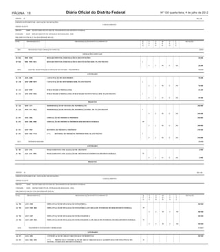 PÁGINA 18                                                     Diário Oficial do Distrito Federal                                                 Nº 130 quarta-feira, 4 de julho de 2012
 ANEXO     II                                                                                                                                                                  R$ 1,00

 CRÉDITO SUPLEMENTAR - ANULAÇÃO DE DOTAÇÕES
                                                                                                     CANCELAMENTO
 ANEXO À LEI Nº

 ÓRGÃO :          26000    SECRETARIA DE ESTADO DE TRANSPORTES DO DISTRITO FEDERAL

 UNIDADE :        26205    DEPARTAMENTO DE ESTRADAS DE RODAGEM - DER

 ORÇAMENTO FISCAL E DA SEGURIDADE SOCIAL

 FUNC.             PROGRAMÁTICA                                        PROGRAMA/AÇÃO/SUBTÍTULO/PRODUTO                              R    E   G    M    U     F       DOTAÇÃO
                                                                                                                                    E    S   N    O    S     T
                                                                                                                                    G    F   D    D    O     E

   0001              PROGRAMA PARA OPERAÇÃO ESPECIAL                                                                                                                              20000

                                                                               OPERAÇÕES ESPECIAIS
                                        QrlProd1
 28 846         0001 9050                 RESSARCIMENTOS, INDENIZAÇÕES E RESTITUIÇÕES                                                                                            20.000

 28 846         0001 9050 0011            RESSARCIMENTOS, INDENIZAÇÕES E RESTITUIÇÕES-DER- PLANO PILOTO                             1

                                                                                                                                         F   3    90   0     100                 20.000

   6010              GESTÃO, MANUTENÇÃO E SERVIÇOS AO ESTADO - TRANSPORTE                                                                                                        449200

                                                                                     ATIVIDADES
                                        QrlProd1
 26 128         6010 4088                 CAPACITAÇÃO DE SERVIDORES                                                                                                              70.000

 26 128         6010 4088 0019            CAPACITAÇÃO DE SERVIDORES-DER- PLANO PILOTO                                               1

                                                                                                                                         F   3    90   0     100                 70.000

 26 131         6010 8505                 PUBLICIDADE E PROPAGANDA                                                                                                               29.200

 26 131         6010 8505 0006            PUBLICIDADE E PROPAGANDA-PUBLICIDADE INSTITUCIONAL DER- PLANO PILOTO                      1

                                                                                                                                         F   3    91   0     100                 29.200

                                                                                     PROJETOS

 26 126         6010 1471                 MODERNIZAÇÃO DE SISTEMA DE INFORMAÇÃO                                                                                                 100.000

 26 126         6010 1471 0022            MODERNIZAÇÃO DE SISTEMA DE INFORMAÇÃO-DER - DF- PLANO PILOTO                              1

                                                                                                                                         F   4    90   0     100                100.000

 26 451         6010 3086                 AMPLIAÇÃO DE PRÉDIOS E PRÓPRIOS                                                                                                       100.000

 26 451         6010 3086 0003            AMPLIAÇÃO DE PRÉDIOS E PRÓPRIOS-DER-DISTRITO FEDERAL                                      99

                                                                                                                                         F   3    90   0     100                100.000

 26 451         6010 3903                 REFORMA DE PRÉDIOS E PRÓPRIOS                                                                                                         150.000

 26 451         6010 3903 9710            (***)    REFORMA DE PRÉDIOS E PRÓPRIOS-DER- PLANO PILOTO                                  1

                                                                                                                                         F   3    90   0     100                150.000

   6215              TRÂNSITO SEGURO                                                                                                                                             203000

                                                                                     ATIVIDADES
                                        QrlProd1
 26 782         6215 2541                 POLICIAMENTO E FISCALIZAÇÃO DE TRÂNSITO                                                                                                 3.000

 26 782         6215 2541 0001            POLICIAMENTO E FISCALIZAÇÃO DE TRÂNSITO-EM RODOVIAS-DISTRITO FEDERAL                      99

                                                                                                                                         F   3    91   0     100                  3.000

                                                                                     PROJETOS




 ANEXO       II                                                                                                                                                                R$ 1,00

 CRÉDITO SUPLEMENTAR - ANULAÇÃO DE DOTAÇÕES
                                                                                                     CANCELAMENTO
 ANEXO À LEI Nº

 ÓRGÃO :           26000   SECRETARIA DE ESTADO DE TRANSPORTES DO DISTRITO FEDERAL

 UNIDADE :         26205   DEPARTAMENTO DE ESTRADAS DE RODAGEM - DER

 ORÇAMENTO FISCAL E DA SEGURIDADE SOCIAL

 FUNC.             PROGRAMÁTICA                                        PROGRAMA/AÇÃO/SUBTÍTULO/PRODUTO                              R    E   G    M     U    F       DOTAÇÃO
                                                                                                                                    E    S   N    O     S    T
                                                                                                                                    G    F   D    D     O    E

  26 782          6215 3208               IMPLANTAÇÃO DE SINALIZAÇÃO SEMAFÓRICA                                                                                                 100.000

  26 782          6215 3208 0001          IMPLANTAÇÃO DE SINALIZAÇÃO SEMAFÓRICA-EM ÁREAS DE INTERESSE DO DER-DISTRITO FEDERAL       99

                                                                                                                                         F   4    90    0    100                100.000

  26 782          6215 3209               IMPLANTAÇÃO DE SINALIZAÇÃO ESTRATIGRÁFICA                                                                                             100.000

  26 782          6215 3209 0001          IMPLANTAÇÃO DE SINALIZAÇÃO ESTRATIGRÁFICA-EM AREAS DE INTERESSE DO DER-DISTRITO FEDERAL   99

                                                                                                                                         F   4    90    0    100                100.000

   6216              TRANSPORTE INTEGRADO E MOBILIDADE                                                                                                                          2128687

                                                                                     ATIVIDADES
                                        QrlProd1
  26 451          6216 2886               CONSERVAÇÃO DE ÁREAS URBANIZADAS EM RODOVIAS                                                                                          100.000

  26 451          6216 2886 0001          (***)   PROTEÇÃO E CONSERVAÇÃO DE ÁREAS URBANIZADAS E AJARDINADAS SOB INFLUÊNCIA DO       99
                                          SISTEMA VIÁRIO-DER-DISTRITO FEDERAL

                                                                                                                                         F   3    90    0    100                100.000

  26 782          6216 2316               MANUTENÇÃO DE OBRAS DE ARTE ESPECIAIS - PONTES, PASSARELAS E VIADUTOS                                                                 100.000
 