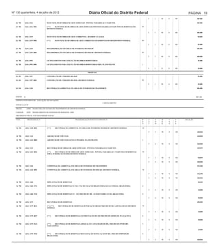 6216            TRANSPORTE INTEGRADO E MOBILIDADE                                                                                                                            2128687

                                                                                       ATIVIDADES
                                       QrlProd1
   26 451      6216 2886                 CONSERVAÇÃO DE ÁREAS URBANIZADAS EM RODOVIAS                                                                                             100.000

   26 451 6216 2886 0001      (***) PROTEÇÃO E CONSERVAÇÃO DE ÁREAS URBANIZADAS E AJARDINADASdoINFLUÊNCIA DO
Nº 130 quarta-feira, 4 de julho de 2012                              Diário Oficial SOB Distrito                                       Federal
                                                                                                                                          99                              PÁGINA 19
                                         SISTEMA VIÁRIO-DER-DISTRITO FEDERAL

                                                                                                                                                 F   3   90   0   100             100.000

   26 782      6216 2316                 MANUTENÇÃO DE OBRAS DE ARTE ESPECIAIS - PONTES, PASSARELAS E VIADUTOS                                                                    100.000

   26 782      6216 2316 0001            (***)   MANUTENÇÃO DE OBRAS DE ARTE ESPECIAIS-PONTES/PASSARELAS/VIADUTOS EM RODOVIAS DO-           99
                                         DISTRITO FEDERAL

                                                                                                                                                 F   3   90   0   100             100.000

   26 782      6216 2319                 MANUTENÇÃO DE OBRAS DE ARTE CORRENTES - BUEIROS E CALHAS                                                                                  50.000

   26 782      6216 2319 0001            (***)     MANUTENÇÃO DE OBRAS DE ARTE CORRENTES-EM RODOVIAS DO DER-DISTRITO FEDERAL                99

                                                                                                                                                 F   3   90   0   100              50.000

   26 782      6216 2329                 DESAPROPRIAÇÃO EM ÁREAS DE INTERESSE DO DER-DF                                                                                           100.000

   26 782      6216 2329 0001            DESAPROPRIAÇÃO EM ÁREAS DE INTERESSE DO DER-DF--DISTRITO FEDERAL                                   99

                                                                                                                                                 F   3   90   0   100             100.000

   26 782      6216 4993                 LICENCIAMENTO PARA EXECUÇÃO DE OBRAS RODOVIÁRIAS                                                                                          10.000

   26 782      6216 4993 0001            LICENCIAMENTO PARA EXECUÇÃO DE OBRAS RODOVIÁRIAS-DER- PLANO PILOTO                                 1

                                                                                                                                                 F   3   91   0   100              10.000

                                                                                        PROJETOS

   26 451      6216 3197                 CONSTRUÇÃO DE UNIDADES DO DER                                                                                                             30.000

   26 451      6216 3197 0001            CONSTRUÇÃO DE UNIDADES DO DER--DISTRITO FEDERAL                                                    99

                                                                                                                                                 F   3   90   0   100              30.000

   26 543      6216 1230                 RECUPERAÇÃO AMBIENTAL EM ÁREAS DE INTERESSE DO TRANSPORTE                                                                                100.000




   ANEXO     II                                                                                                                                                                   R$ 1,00

   CRÉDITO SUPLEMENTAR - ANULAÇÃO DE DOTAÇÕES
                                                                                                       CANCELAMENTO
   ANEXO À LEI Nº

   ÓRGÃO :         26000   SECRETARIA DE ESTADO DE TRANSPORTES DO DISTRITO FEDERAL

   UNIDADE :       26205   DEPARTAMENTO DE ESTRADAS DE RODAGEM - DER

   ORÇAMENTO FISCAL E DA SEGURIDADE SOCIAL

   FUNC.           PROGRAMÁTICA                                            PROGRAMA/AÇÃO/SUBTÍTULO/PRODUTO                                  R    E   G   M    U   F     DOTAÇÃO
                                                                                                                                            E    S   N   O    S   T
                                                                                                                                            G    F   D   D    O   E

    26 543        6216 1230 0001          (***)        RECUPERAÇÃO AMBIENTAL EM ÁREAS DE INTERESSE DO DER-DF--DISTRITO FEDERAL              99

                                                                                                                                                 F   3   90   0   100              100.000

    26 782        6216 1142               AQUISIÇÃO DE VEÍCULOS                                                                                                                    160.000

    26 782        6216 1142 0003          AQUISIÇÃO DE VEÍCULOS-LEVES E PESADOS- PLANO PILOTO                                               1

                                                                                                                                                 F   4   90   0   100              160.000

    26 782        6216 1223               RECUPERAÇÃO DE OBRAS DE ARTE ESPECIAIS - PONTES, PASSARELAS E VIADUTOS                                                                   150.899

    26 782        6216 1223 0003          (***)   RECUPERAÇÃO DE OBRAS DE ARTE ESPECIAIS - PONTES, PASSARELAS E VIADUTOS-EM RODOVIAS        99
                                          SOB A JURISDIÇÃO DO DER-DISTRITO FEDERAL

                                                                                                                                                 F   3   90   0   100               50.899

                                                                                                                                                 F   4   90   0   100              100.000

    26 782        6216 1226               COMPENSAÇÃO AMBIENTAL EM ÁREAS DE INTERESSE DO TRANSPORTE                                                                                252.400

    26 782        6216 1226 0001          COMPENSAÇÃO AMBIENTAL EM ÁREAS DE INTERESSE DO DER-DF--DISTRITO FEDERAL                           99

                                                                                                                                                 F   3   90   0   100              152.400

                                                                                                                                                 F   4   90   0   100              100.000

    26 782        6216 1460               IMPLANTAÇÃO DE RODOVIAS                                                                                                                   68.000

    26 782        6216 1460 4731          IMPLANTAÇÃO DE RODOVIAS-VC-541 ( VIA DE LIGAÇÃO BRAZLÂNDIA/ÁGUAS LINDAS)- BRAZLÂNDIA              4

                                                                                                                                                 F   4   90   0   100               18.000

    26 782        6216 1460 4733          IMPLANTAÇÃO DE RODOVIAS-VC - 533 TRECHO DF 180 - ACESSO PADRE LUCIO- BRAZLÂNDIA                   4

                                                                                                                                                 F   4   90   0   100               50.000

    26 782        6216 1475               RECUPERAÇÃO DE RODOVIAS                                                                                                                  380.000

    26 782        6216 1475 0011          (**) (***)      RECUPERAÇÃO DE RODOVIAS-DUPLICAÇÃO BR-060 TRECHO DF-001 A DIVISA DF/GO-DISTRITO   99
                                          FEDERAL

                                                                                                                                                 F   4   90   0   100               10.000

    26 782        6216 1475 0027          (***)        RECUPERAÇÃO DE RODOVIAS-PAVIMENTAÇÃO DF-230 TRECHO DF-410/DF-345- PLANALTINA         6

                                                                                                                                                 F   4   90   0   100               50.000

    26 782        6216 1475 8122          (***)  RECUPERAÇÃO DE RODOVIAS-ADEQUAÇÃO CAPACIDADE DF-001, TRECHO DF-075/DF-085-                 3
                                          TAGUATINGA

                                                                                                                                                 F   4   90   0   100               10.000

    26 782        6216 1475 9536          (***)  RECUPERAÇÃO DE RODOVIAS-RESTAURAÇÃO DUPLICAÇÃO DF 001, TRECHO DF095/DF240-                 4
                                          BRAZLÂNDIA

                                                                                                                                                 F   4   90   0   100              100.000
 