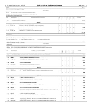 Nº 130 quarta-feira, 4 de julho de 2012                                                             Diário Oficial do Distrito Federal                                        PÁGINA 21
  ANEXO      II                                                                                                                                                                       R$ 1,00

  CRÉDITO SUPLEMENTAR - ANULAÇÃO DE DOTAÇÕES
                                                                                                                     CANCELAMENTO
  ANEXO À LEI Nº

  ÓRGÃO :          26000    SECRETARIA DE ESTADO DE TRANSPORTES DO DISTRITO FEDERAL

  UNIDADE :        26206    COMPANHIA DO METROPOLITANO DO DISTRITO FEDERAL - METRÔ- DF

  ORÇAMENTO FISCAL E DA SEGURIDADE SOCIAL

  FUNC.             PROGRAMÁTICA                                                      PROGRAMA/AÇÃO/SUBTÍTULO/PRODUTO                          R    E   G   M    U   F     DOTAÇÃO
                                                                                                                                               E    S   N   O    S   T
                                                                                                                                               G    F   D   D    O   E

    6216              TRANSPORTE INTEGRADO E MOBILIDADE                                                                                                                               25967706

                                                                                                   PROJETOS
                                             QrlProd1
   26 451         6216 3087                     EXECUÇÃO DE OBRAS DE ACESSIBILIDADE                                                                                                    700.000

   26 451         6216 3087 0002                EXECUÇÃO DE OBRAS DE ACESSIBILIDADE-METRÔ-DISTRITO FEDERAL                                     99

                                                                                                                                                    F   4   90   0   100               700.000

   26 453         6216 3014                     IMPLANTAÇÃO DO METRÔ-LEVE - VLT                                                                                                      25.267.706

   26 453         6216 3014 0001                (EPP)IMPLANTAÇÃO DO METRÔ-LEVE - VLT--DISTRITO FEDERAL                                         99

                                                                                                                                                    F   4   90   3   100             25.267.706

  TOTAL - FISCAL                                                                                                                                                                     25.967.706

  TOTAL - GERAL                                                                                                                                                                      25.967.706

  (*) Prioridade LDO        (**) Projeto em Andamento   (***) Conservação de Patrimônio

  (EP) Emendas Parlamentares ao PLOA          (EPP) Emendas Parlamentares às Prioridades de PLDO     (EPE) Emendas Parlamentares na Execução

   ANEXO      II                                                                                                                                                                       R$ 1,00

   CRÉDITO SUPLEMENTAR - ANULAÇÃO DE DOTAÇÕES
                                                                                                                      CANCELAMENTO
   ANEXO À LEI Nº

   ÓRGÃO :          28000     SECRETARIA DE ESTADO DE DESENVOLVIMENTO URBANO E HABITAÇÃO DO DISTRITO FEDERAL

   UNIDADE :        28101     SECRETARIA DE ESTADO DE HABITAÇÃO, REGULARIZAÇÃO E DESENVOLVIMENTO URBANO DO DISTRITO FEDERAL

   ORÇAMENTO FISCAL E DA SEGURIDADE SOCIAL

   FUNC.            PROGRAMÁTICA                                                      PROGRAMA/AÇÃO/SUBTÍTULO/PRODUTO                          R    E   G   M    U   F     DOTAÇÃO
                                                                                                                                               E    S   N   O    S   T
                                                                                                                                               G    F   D   D    O   E

     6004             GESTÃO, MANUTENÇÃO E SERVIÇOS AO ESTADO - INFRAESTRUTURA, DESENVOLVIMENTO URBANO E HABITAÇÃO                                                                      1220208

                                                                                                   ATIVIDADES
                                              QrlProd1
   15 122          6004 8517                    MANUTENÇÃO DE SERVIÇOS ADMINISTRATIVOS GERAIS                                                                                         1.150.208

   15 122          6004 8517 0131               MANUTENÇÃO DE SERVIÇOS ADMINISTRATIVOS GERAIS-SEDHAB- PLANO PILOTO                             1

                                                                                                                                                    F   3   90   0   100              1.150.208

   15 128          6004 4088                    CAPACITAÇÃO DE SERVIDORES                                                                                                                20.000

   15 128          6004 4088 0055               CAPACITAÇÃO DE SERVIDORES-SEDHAB- PLANO PILOTO                                                 1

                                                                                                                                                    F   3   90   0   100                 20.000

                                                                                                   PROJETOS

   15 451          6004 3903                    REFORMA DE PRÉDIOS E PRÓPRIOS                                                                                                            50.000

   15 451          6004 3903 9667               (***)      REFORMA DE PRÉDIOS E PRÓPRIOS-REFORMA DO EDIFÍCIO SEDE-DISTRITO FEDERAL             99

                                                                                                                                                    F   4   90   0   100                 50.000

     6208             DESENVOLVIMENTO URBANO                                                                                                                                             816708

                                                                                                   ATIVIDADES
                                              QrlProd1
   15 125          6208 4984                    ELABORAÇÃO DE NORMAS URBANÍSTICAS                                                                                                        40.000

   15 125          6208 4984 0001               ELABORAÇÃO DE NORMAS URBANÍSTICAS--DISTRITO FEDERAL                                            99

                                                                                                                                                    F   3   90   0   100                 40.000

   15 126          6208 2557                    GESTÃO DA INFORMAÇÃO E DOS SISTEMAS DE TI                                                                                               122.787

   15 126          6208 2557 0018               GESTÃO DA INFORMAÇÃO E DOS SISTEMAS DE TI--DISTRITO FEDERAL                                    99

                                                                                                                                                    F   3   90   0   100                122.787

   15 126          6208 4139                    GESTÃO DAS INFORMAÇÕES URBANAS E TERRITORIAIS                                                                                            92.000

   15 126          6208 4139 0001               GESTÃO DAS INFORMAÇÕES URBANAS E TERRITORIAIS-SEC. DE ESTADO DE DESENV. URBANO E HABITAÇÃO     99
                                                DO DF-DISTRITO FEDERAL

                                                                                                                                                    F   3   90   0   100                 92.000

   15 127          6208 4141                    PLANO DE MONITORAMENTO TERRITORIAL                                                                                                       41.921

   15 127          6208 4141 0001               (**)         PLANO DE MONITORAMENTO TERRITORIAL--DISTRITO FEDERAL                              99

                                                                                                                                                    F   4   90   0   100                 41.921

   15 127          6208 4965                    MONITORAMENTO TERRITORIAL E REVISÃO DO PLANO DIRETOR DE ORDENAMENTO TERRITORIAL DO                                                      150.000
                                                DISTRITO FEDERAL

   15 127          6208 4965 0001               MONITORAMENTO TERRITORIAL E REVISÃO DO PLANO DIRETOR DE ORDENAMENTO TERRITORIAL DO             99
 