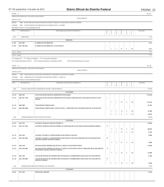 Nº 130 quarta-feira, 4 de julho de 2012                                                              Diário Oficial do Distrito Federal                                        PÁGINA 23
   ANEXO      II                                                                                                                                                                      R$ 1,00

   CRÉDITO SUPLEMENTAR - ANULAÇÃO DE DOTAÇÕES
                                                                                                                      CANCELAMENTO
   ANEXO À LEI Nº

   ÓRGÃO :          28000    SECRETARIA DE ESTADO DE DESENVOLVIMENTO URBANO E HABITAÇÃO DO DISTRITO FEDERAL

   UNIDADE :        28905    FUNDO DISTRITAL DE HABITAÇÃO DE INTERESSE SOCIAL - FUNDHIS

   ORÇAMENTO FISCAL E DA SEGURIDADE SOCIAL

   FUNC.             PROGRAMÁTICA                                                      PROGRAMA/AÇÃO/SUBTÍTULO/PRODUTO                          R    E   G   M    U   F     DOTAÇÃO
                                                                                                                                                E    S   N   O    S   T
                                                                                                                                                G    F   D   D    O   E

     6218              HABITAÇÃO                                                                                                                                                          2143

                                                                                                    PROJETOS
                                              QrlProd1
   16 482          6218 1968                     ELABORAÇÃO DE PROJETOS                                                                                                                  2.143

   16 482          6218 1968 0012                ELABORAÇÃO DE PROJETOS-- PLANO PILOTO                                                          1

                                                                                                                                                     F   3   90   0   100                2.143

   TOTAL - FISCAL                                                                                                                                                                        2.143

   TOTAL - GERAL                                                                                                                                                                         2.143

   (*) Prioridade LDO        (**) Projeto em Andamento    (***) Conservação de Patrimônio

   (EP) Emendas Parlamentares ao PLOA          (EPP) Emendas Parlamentares às Prioridades de PLDO     (EPE) Emendas Parlamentares na Execução


   ANEXO       II                                                                                                                                                                     R$ 1,00

   CRÉDITO SUPLEMENTAR - ANULAÇÃO DE DOTAÇÕES
                                                                                                                       CANCELAMENTO
   ANEXO À LEI Nº

   ÓRGÃO :           32000    SECRETARIA DE ESTADO DE PLANEJAMENTO E ORÇAMENTO DO DISTRITO FEDERAL

   UNIDADE :         32201    COMPANHIA DE PLANEJAMENTO DO DISTRITO FEDERAL - CODEPLAN

   ORÇAMENTO FISCAL E DA SEGURIDADE SOCIAL

   FUNC.             PROGRAMÁTICA                                                       PROGRAMA/AÇÃO/SUBTÍTULO/PRODUTO                         R    E   G   M    U   F     DOTAÇÃO
                                                                                                                                                E    S   N   O    S   T
                                                                                                                                                G    F   D   D    O   E

      6003             GESTÃO, MANUTENÇÃO E SERVIÇOS AO ESTADO - GESTÃO PÚBLICA                                                                                                        3237705

                                                                                                    ATIVIDADES
                                               QrlProd1
   04 122           6003 8517                    MANUTENÇÃO DE SERVIÇOS ADMINISTRATIVOS GERAIS                                                                                        2.716.320

   04 122           6003 8517 9646               MANUTENÇÃO DE SERVIÇOS ADMINISTRATIVOS GERAIS-COMPANHIA DE PLANEJAMENTO DO DF- PLANO           1
                                                 PILOTO

                                                                                                                                                     F   3   90   0   100             2.716.320

   04 131           6003 8505                    PUBLICIDADE E PROPAGANDA                                                                                                              521.385

   04 131           6003 8505 8688               PUBLICIDADE E PROPAGANDA- INSTITUCIONAL - COMPANHIA DE PLANEJAMENTO DO DF- PLANO PILOTO        1

                                                                                                                                                     F   3   90   0   100              417.000

                                                                                                                                                     F   3   91   0   100              104.385

      6203             APERFEIÇOAMENTO INSTITUCIONAL DO ESTADO                                                                                                                          958360

                                                                                                    ATIVIDADES
                                               QrlProd1
   04 122           6203 2912                    ESTUDOS E PESQUISAS SÓCIO-ECONÔMICAS                                                                                                  649.960

   04 122           6203 2912 0013               ESTUDOS E PESQUISAS SÓCIO-ECONÔMICAS-COMPANHIA DE PLANEJAMENTO DO DF-DISTRITO FEDERAL          99

                                                                                                                                                     F   3   90   0   100              608.400

                                                                                                                                                     F   4   90   0   100               41.560

   04 122           6203 4105                    ESTUDOS, ANÁLISES E ACOMPANHAMENTO DE POLÍTICAS SOCIAIS                                                                                74.000

   04 122           6203 4105 0001               ESTUDOS, ANÁLISES E ACOMPANHAMENTO DE POLÍTICAS SOCIAIS-COMPANHIA DE PLANEJAMENTO DO           99
                                                 DISTRITO FEDERAL-DISTRITO FEDERAL

                                                                                                                                                     F   3   90   0   100               74.000

   04 122           6203 4238                    REALIZAÇÃO DE COOPERAÇÃO TÉCNICA E ARTICULAÇÃO INSTITUCIONAL                                                                          212.000

   04 122           6203 4238 0001               REALIZAÇÃO DE COOPERAÇÃO TÉCNICA E ARTICULAÇÃO INSTITUCIONAL-COMPANHIA DE PLANEJAMENTO         99
                                                 DO DISTRITO FEDERAL-DISTRITO FEDERAL

                                                                                                                                                     F   3   90   0   100              212.000

   04 126           6203 4106                    GESTÃO DE SISTEMA DE INFORMAÇÕES INTEGRADAS E GEORREFERENCIADAS PARA O PLANEJAMENTO                                                    22.400

   04 126           6203 4106 0001               GESTÃO DE SISTEMA DE INFORMAÇÕES INTEGRADAS E GEORREFERENCIADAS PARA O PLANEJAMENTO--          99
                                                 DISTRITO FEDERAL

                                                                                                                                                     F   3   90   0   100               22.400

      6222             PROMOÇÃO DOS DIREITOS HUMANOS E DA CIDADANIA                                                                                                                      67581

                                                                                                    ATIVIDADES
                                               QrlProd1
   04 421           6222 2426                    REINTEGRA CIDADÃO                                                                                                                      67.581
 