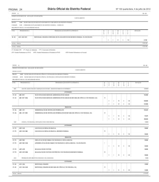 PÁGINA 24                                                               Diário Oficial do Distrito Federal                                                                Nº 130 quarta-feira, 4 de julho de 2012
  ANEXO      II                                                                                                                                                                                           R$ 1,00

  CRÉDITO SUPLEMENTAR - ANULAÇÃO DE DOTAÇÕES
                                                                                                                       CANCELAMENTO
  ANEXO À LEI Nº

  ÓRGÃO :          32000    SECRETARIA DE ESTADO DE PLANEJAMENTO E ORÇAMENTO DO DISTRITO FEDERAL

  UNIDADE :        32201    COMPANHIA DE PLANEJAMENTO DO DISTRITO FEDERAL - CODEPLAN

  ORÇAMENTO FISCAL E DA SEGURIDADE SOCIAL

  FUNC.            PROGRAMÁTICA                                                       PROGRAMA/AÇÃO/SUBTÍTULO/PRODUTO                            R        E       G        M     U       F      DOTAÇÃO
                                                                                                                                                 E        S       N        O     S       T
                                                                                                                                                 G        F       D        D     O       E

  04 421          6222 2426 8419                REINTEGRA CIDADÃO-COMPANHIA DE PLANEJAMENTO DO DISTRITO FEDERAL- PLANO PILOTO                    1

                                                                                                                                                          F       3        91    0       100                67.581

  TOTAL - FISCAL                                                                                                                                                                                          4.263.646

  TOTAL - GERAL                                                                                                                                                                                           4.263.646

  (*) Prioridade LDO        (**) Projeto em Andamento   (***) Conservação de Patrimônio

  (EP) Emendas Parlamentares ao PLOA          (EPP) Emendas Parlamentares às Prioridades de PLDO       (EPE) Emendas Parlamentares na Execução




   ANEXO      II                                                                                                                                                                                           R$ 1,00

   CRÉDITO SUPLEMENTAR - ANULAÇÃO DE DOTAÇÕES
                                                                                                                         CANCELAMENTO
   ANEXO À LEI Nº

   ÓRGÃO :          40000    SECRETARIA DE ESTADO DE CIÊNCIA E TECNOLOGIA DO DISTRITO FEDERAL

   UNIDADE :        40101    SECRETARIA DE ESTADO DE CIÊNCIA, TECNOLOGIA E INOVAÇÃO DO DISTRITO FEDERAL

   ORÇAMENTO FISCAL E DA SEGURIDADE SOCIAL

   FUNC.             PROGRAMÁTICA                                                         PROGRAMA/AÇÃO/SUBTÍTULO/PRODUTO                            R        E       G     M        U    F     DOTAÇÃO
                                                                                                                                                     E        S       N     O        S    T
                                                                                                                                                     G        F       D     D        O    E

      6001             GESTÃO, MANUTENÇÃO E SERVIÇOS AO ESTADO - DESENVOLVIMENTO ECONÔMICO                                                                                                                  1059049

                                                                                                     ATIVIDADES
                                              QrlProd1
   19 122          6001 8517                     MANUTENÇÃO DE SERVIÇOS ADMINISTRATIVOS GERAIS                                                                                                              765.000

   19 122          6001 8517 0016                MANUTENÇÃO DE SERVIÇOS ADMINISTRATIVOS GERAIS-SECRETARIA DE CIÊNCIA E TECNOLOGIA- SIA               29

                                                                                                                                                              F       3     90       0    100               540.000

                                                                                                                                                              F       4     90       0    100               225.000

                                                                                                      PROJETOS

   19 126          6001 1471                     MODERNIZAÇÃO DE SISTEMA DE INFORMAÇÃO                                                                                                                      294.049

   19 126          6001 1471 0021                MODERNIZAÇÃO DE SISTEMA DE INFORMAÇÃO-SECRETARIA DE CIÊNCIA E TECNOLOGIA- SIA                       29

                                                                                                                                                              F       3     90       0    100                94.049

                                                                                                                                                              F       4     90       0    100               200.000

      6205             CIENCIA, TECNOLOGIA, INOVAÇÃO E INCLUSÃO DIGITAL                                                                                                                                      150000

                                                                                                     ATIVIDADES
                                              QrlProd1
   19 572          6205 4210                     GESTÃO DA ILUMINAÇÃO DIGITAL                                                                                                                                50.000

   19 572          6205 4210 0001                GESTÃO DA ILUMINAÇÃO DIGITAL--DISTRITO FEDERAL                                                      99

                                                                                                                                                              F       4     90       0    100                50.000

                                                                                                      PROJETOS

   19 572          6205 5832                     IMPLANTAÇÃO DO PARQUE TECNOLÓGICO CAPITAL DIGITAL                                                                                                           50.000

   19 572          6205 5832 0320                (EPP)IMPLANTAÇÃO DO PARQUE TECNOLÓGICO CAPITAL DIGITAL-- PLANO PILOTO                               1

                                                                                                                                                              F       4     90       0    100                50.000

   19 573          6205 3678                     REALIZAÇÃO DE EVENTOS                                                                                                                                       50.000

   19 573          6205 3678 0040                REALIZAÇÃO DE EVENTOS-CIENTÍFICOS E TECNOLÓGICOS-DISTRITO FEDERAL                                   99

                                                                                                                                                              F       3     90       0    100                50.000

      6222             PROMOÇÃO DOS DIREITOS HUMANOS E DA CIDADANIA                                                                                                                                            25000

                                                                                                     ATIVIDADES
                                              QrlProd1
   19 421          6222 2426                     REINTEGRA CIDADÃO                                                                                                                                           25.000

   19 421          6222 2426 8410                REINTEGRA CIDADÃO-SECRETARIA DE CIÊNCIA E TECNOLOGIA- SIA                                           29

                                                                                                                                                              F       3     91       0    100                25.000

   TOTAL - FISCAL                                                                                                                                                                                          1.234.049
 