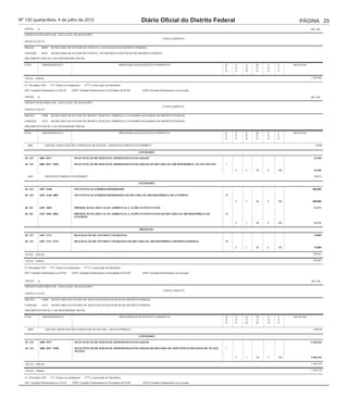 Nº 130 quarta-feira, 4 de julho de 2012                                                              Diário Oficial do Distrito Federal                                        PÁGINA 25
   ANEXO      II                                                                                                                                                                      R$ 1,00

   CRÉDITO SUPLEMENTAR - ANULAÇÃO DE DOTAÇÕES
                                                                                                                      CANCELAMENTO
   ANEXO À LEI Nº

   ÓRGÃO :           40000   SECRETARIA DE ESTADO DE CIÊNCIA E TECNOLOGIA DO DISTRITO FEDERAL

   UNIDADE :         40101   SECRETARIA DE ESTADO DE CIÊNCIA, TECNOLOGIA E INOVAÇÃO DO DISTRITO FEDERAL

   ORÇAMENTO FISCAL E DA SEGURIDADE SOCIAL

   FUNC.             PROGRAMÁTICA                                                      PROGRAMA/AÇÃO/SUBTÍTULO/PRODUTO                          R    E   G   M    U   F     DOTAÇÃO
                                                                                                                                                E    S   N   O    S   T
                                                                                                                                                G    F   D   D    O   E

   TOTAL - GERAL                                                                                                                                                                      1.234.049

   (*) Prioridade LDO        (**) Projeto em Andamento   (***) Conservação de Patrimônio
   (EP) Emendas Parlamentares ao PLOA          (EPP) Emendas Parlamentares às Prioridades de PLDO     (EPE) Emendas Parlamentares na Execução

   ANEXO      II                                                                                                                                                                      R$ 1,00

   CRÉDITO SUPLEMENTAR - ANULAÇÃO DE DOTAÇÕES
                                                                                                                      CANCELAMENTO
   ANEXO À LEI Nº

   ÓRGÃO :           53000   SECRETARIA DE ESTADO DE MICRO E PEQUENA EMPRESA E ECONOMIA SOLIDÁRIA DO DISTRITO FEDERAL

   UNIDADE :         53101   SECRETARIA DE ESTADO DE MICRO E PEQUENA EMPRESA E ECONOMIA SOLIDÁRIA DO DISTRITO FEDERAL

   ORÇAMENTO FISCAL E DA SEGURIDADE SOCIAL

   FUNC.             PROGRAMÁTICA                                                      PROGRAMA/AÇÃO/SUBTÍTULO/PRODUTO                          R    E   G   M    U   F     DOTAÇÃO
                                                                                                                                                E    S   N   O    S   T
                                                                                                                                                G    F   D   D    O   E

     6001              GESTÃO, MANUTENÇÃO E SERVIÇOS AO ESTADO - DESENVOLVIMENTO ECONÔMICO                                                                                               23290

                                                                                                    ATIVIDADES
                                              QrlProd1
   04 122          6001 8517                     MANUTENÇÃO DE SERVIÇOS ADMINISTRATIVOS GERAIS                                                                                          23.290

   04 122          6001 8517 9696                MANUTENÇÃO DE SERVIÇOS ADMINISTRATIVOS GERAIS-SECRETARIA DA MICROEMPRESA- PLANO PILOTO         1

                                                                                                                                                     F   4   90   0   100               23.290

     6207              DESENVOLVIMENTO ECONÔMICO                                                                                                                                        506371

                                                                                                    ATIVIDADES
                                              QrlProd1
   04 334          6207 4168                     INCENTIVO AO EMPREENDEDORISMO                                                                                                         400.000

   04 334          6207 4168 0002                INCENTIVO AO EMPREENDEDORISMO-SECRETARIA DA MICROEMPRESA-DF ENTORNO                            95

                                                                                                                                                     F   3   90   0   100              400.000

   04 541          6207 4094                     PROMOÇÃO DA EDUCAÇÃO AMBIENTAL E AÇÕES SUSTENTÁVEIS                                                                                    31.371

   04 541          6207 4094 0003                PROMOÇÃO DA EDUCAÇÃO AMBIENTAL E AÇÕES SUSTENTÁVEIS-SECRETARIA DA MICROEMPRESA-DF              95
                                                 ENTORNO

                                                                                                                                                     F   3   90   0   100               31.371

                                                                                                    PROJETOS

   04 122          6207 3711                     REALIZAÇÃO DE ESTUDOS E PESQUISAS                                                                                                      75.000

   04 122          6207 3711 6176                REALIZAÇÃO DE ESTUDOS E PESQUISAS-SECRETARIA DA MICROEMPRESA-DISTRITO FEDERAL                  99

                                                                                                                                                     F   3   90   0   100               75.000

   TOTAL - FISCAL                                                                                                                                                                      529.661

   TOTAL - GERAL                                                                                                                                                                       529.661

   (*) Prioridade LDO        (**) Projeto em Andamento   (***) Conservação de Patrimônio

   (EP) Emendas Parlamentares ao PLOA          (EPP) Emendas Parlamentares às Prioridades de PLDO     (EPE) Emendas Parlamentares na Execução


   ANEXO       II                                                                                                                                                                     R$ 1,00

   CRÉDITO SUPLEMENTAR - ANULAÇÃO DE DOTAÇÕES
                                                                                                                      CANCELAMENTO
   ANEXO À LEI Nº

   ÓRGÃO :           54000   SECRETARIA DE ESTADO DE ASSUNTOS ESTRATÉGICOS DO DISTRITO FEDERAL

   UNIDADE :         54101   SECRETARIA DE ESTADO DE ASSUNTOS ESTRATÉGICOS DO DISTRITO FEDERAL

   ORÇAMENTO FISCAL E DA SEGURIDADE SOCIAL

   FUNC.             PROGRAMÁTICA                                                      PROGRAMA/AÇÃO/SUBTÍTULO/PRODUTO                          R    E   G   M    U   F     DOTAÇÃO
                                                                                                                                                E    S   N   O    S   T
                                                                                                                                                G    F   D   D    O   E

     6003              GESTÃO, MANUTENÇÃO E SERVIÇOS AO ESTADO - GESTÃO PÚBLICA                                                                                                        3336354

                                                                                                    ATIVIDADES
                                              QrlProd1
   04 122           6003 8517                    MANUTENÇÃO DE SERVIÇOS ADMINISTRATIVOS GERAIS                                                                                        3.336.354

   04 122           6003 8517 9698               MANUTENÇÃO DE SERVIÇOS ADMINISTRATIVOS GERAIS-SECRETARIA DE ASSUNTOS ESTRATÉGICOS- PLANO       1
                                                 PILOTO

                                                                                                                                                     F   3   90   0   100             3.336.354

   TOTAL - FISCAL                                                                                                                                                                     3.336.354

   TOTAL - GERAL                                                                                                                                                                      3.336.354

   (*) Prioridade LDO        (**) Projeto em Andamento   (***) Conservação de Patrimônio
   (EP) Emendas Parlamentares ao PLOA          (EPP) Emendas Parlamentares às Prioridades de PLDO     (EPE) Emendas Parlamentares na Execução
 