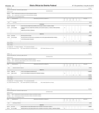 PÁGINA 26                                                               Diário Oficial do Distrito Federal                                                 Nº 130 quarta-feira, 4 de julho de 2012
 ANEXO       III                                                                                                                                                                          R$ 1,00

 CRÉDITO SUPLEMENTAR - EXCESSO DE ARRECADAÇÃO
                                                                                                                    SUPLEMENTAÇÃO
 ANEXO À LEI Nº

 ÓRGÃO :           16000   SECRETARIA DE ESTADO DE CULTURA DO DISTRITO FEDERAL

 UNIDADE :         16101   SECRETARIA DE ESTADO DE CULTURA DO DISTRITO FEDERAL

 ORÇAMENTO FISCAL E DA SEGURIDADE SOCIAL

 FUNC.             PROGRAMÁTICA                                                      PROGRAMA/AÇÃO/SUBTÍTULO/PRODUTO                          R    E   G    M     U    F       DOTAÇÃO
                                                                                                                                              E    S   N    O     S    T
                                                                                                                                              G    F   D    D     O    E

    6219             CULTURA                                                                                                                                                               2000000

                                                                                                  ATIVIDADES
                                            QrlProd1
  13 392       6219 2478                       MANUTENÇÃO DA ORQUESTRA SINFÔNICA DO TEATRO NACIONAL CLÁUDIO SANTORO                                                                        300.000

  13 392       6219 2478 0002                  (EPP)MANUTENÇÃO DA ORQUESTRA SINFÔNICA DO TEATRO NACIONAL CLÁUDIO SANTORO--DISTRITO            99
                                               FEDERAL

                                               ORQUESTRA MANTIDA (UNIDADE) 0

                                                                                                                                                   F   3    90    0    100                 300.000

                                                                                                  PROJETOS

  13 392       6219 3678                       REALIZAÇÃO DE EVENTOS                                                                                                                      1.700.000

  13 392       6219 3678 0104                  REALIZAÇÃO DE EVENTOS-FESTIVAL DE BRASÍLIA DO CINEMA BRASILEIRO-DISTRITO FEDERAL               99

                                               EVENTO REALIZADO (UNIDADE) 0

                                                                                                                                                   F   3    90    0    100                1.700.000

 TOTAL - FISCAL                                                                                                                                                                           2.000.000

 TOTAL - GERAL                                                                                                                                                                            2.000.000

 (*) Prioridade LDO        (**) Projeto em Andamento   (***) Conservação de Patrimônio

 (EP) Emendas Parlamentares ao PLOA          (EPP) Emendas Parlamentares às Prioridades de PLDO     (EPE) Emendas Parlamentares na Execução




 ANEXO       III                                                                                                                                                                          R$ 1,00

 CRÉDITO SUPLEMENTAR - EXCESSO DE ARRECADAÇÃO
                                                                                                                    SUPLEMENTAÇÃO
 ANEXO À LEI Nº

 ÓRGÃO :           22000   SECRETARIA DE ESTADO DE OBRAS DO DISTRITO FEDERAL

 UNIDADE :         22201   COMPANHIA URBANIZADORA DA NOVA CAPITAL DO BRASIL - NOVACAP

 ORÇAMENTO FISCAL E DA SEGURIDADE SOCIAL

 FUNC.             PROGRAMÁTICA                                                      PROGRAMA/AÇÃO/SUBTÍTULO/PRODUTO                          R    E   G    M     U    F       DOTAÇÃO
                                                                                                                                              E    S   N    O     S    T
                                                                                                                                              G    F   D    D     O    E

    6208             DESENVOLVIMENTO URBANO                                                                                                                                               57000000

                                                                                                  PROJETOS
                                            QrlProd1
  15 451       6208 1110                       EXECUÇÃO DE OBRAS DE URBANIZAÇÃO                                                                                                          57.000.000

  15 451       6208 1110 8111                  EXECUÇÃO DE OBRAS DE URBANIZAÇÃO--DISTRITO FEDERAL                                             99

                                                                                                                                                   F   4    90    0    100               57.000.000

 TOTAL - FISCAL                                                                                                                                                                          57.000.000

 TOTAL - GERAL                                                                                                                                                                           57.000.000

 (*) Prioridade LDO        (**) Projeto em Andamento   (***) Conservação de Patrimônio
 (EP) Emendas Parlamentares ao PLOA          (EPP) Emendas Parlamentares às Prioridades de PLDO     (EPE) Emendas Parlamentares na Execução




 ANEXO     III                                                                                                                                                                            R$ 1,00

 CRÉDITO SUPLEMENTAR - EXCESSO DE ARRECADAÇÃO
                                                                                                                    SUPLEMENTAÇÃO
 ANEXO À LEI Nº

 ÓRGÃO :           24000   SECRETARIA DE ESTADO DE SEGURANCA PUBLICA DO DISTRITO FEDERAL

 UNIDADE :         24101   SECRETARIA DE ESTADO DE SEGURANCA PÚBLICA DO DISTRITO FEDERAL

 ORÇAMENTO FISCAL E DA SEGURIDADE SOCIAL

 FUNC.             PROGRAMÁTICA                                                     PROGRAMA/AÇÃO/SUBTÍTULO/PRODUTO                           R    E   G    M     U    F       DOTAÇÃO
                                                                                                                                              E    S   N    O     S    T
                                                                                                                                              G    F   D    D     O    E

   6217              SEGURANÇA PÚBLICA                                                                                                                                                     2500000

                                                                                                  PROJETOS
                                            QrlProd1
 06 181       6217 3419                       REEQUIPAMENTO E REAPARELHAMENTO DAS UNIDADES DA SEGURANÇA PÚBLICA                                                                          1.500.000

 06 181       6217 3419 0001                  REEQUIPAMENTO E REAPARELHAMENTO DAS UNIDADES DA SEGURANÇA PÚBLICA--DISTRITO FEDERAL             99

                                                                                                                                                   F   4    90    0    100               1.500.000

  06 421      6217 1709                       CONSTRUÇÃO DE UNIDADES DO SISTEMA PENITENCIÁRIO                                                                                            1.000.000
 