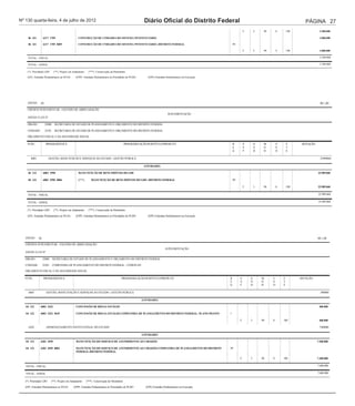 6217             SEGURANÇA PÚBLICA                                                                                                                                                                          2500000

                                                                                                        PROJETOS
                                               QrlProd1
     06 181         6217 3419
Nº 130 quarta-feira, 4 de julho de 2012                                                                 Diário Oficial do Distrito Federal
                                                  REEQUIPAMENTO E REAPARELHAMENTO DAS UNIDADES DA SEGURANÇA PÚBLICA
                                                                                                                                                                                                        PÁGINA 27
                                                                                                                                                                                                                 1.500.000

     06 181         6217 3419 0001                REEQUIPAMENTO E REAPARELHAMENTO DAS UNIDADES DA SEGURANÇA PÚBLICA--DISTRITO FEDERAL                   99

                                                                                                                                                                 F       4    90       0       100               1.500.000

     06 421         6217 1709                     CONSTRUÇÃO DE UNIDADES DO SISTEMA PENITENCIÁRIO                                                                                                                1.000.000

     06 421         6217 1709 0005                CONSTRUÇÃO DE UNIDADES DO SISTEMA PENITENCIÁRIO--DISTRITO FEDERAL                                     99

                                                                                                                                                                 F       4    90       4       100               1.000.000

     TOTAL - FISCAL                                                                                                                                                                                               2.500.000

     TOTAL - GERAL                                                                                                                                                                                                2.500.000

    (*) Prioridade LDO        (**) Projeto em Andamento    (***) Conservação de Patrimônio

    (EP) Emendas Parlamentares ao PLOA          (EPP) Emendas Parlamentares às Prioridades de PLDO        (EPE) Emendas Parlamentares na Execução




    ANEXO       III                                                                                                                                                                                               R$ 1,00

    CRÉDITO SUPLEMENTAR - EXCESSO DE ARRECADAÇÃO
                                                                                                                           SUPLEMENTAÇÃO
    ANEXO À LEI Nº

    ÓRGÃO :           32000    SECRETARIA DE ESTADO DE PLANEJAMENTO E ORÇAMENTO DO DISTRITO FEDERAL

    UNIDADE :         32101    SECRETARIA DE ESTADO DE PLANEJAMENTO E ORÇAMENTO DO DISTRITO FEDERAL

    ORÇAMENTO FISCAL E DA SEGURIDADE SOCIAL

    FUNC.             PROGRAMÁTICA                                                          PROGRAMA/AÇÃO/SUBTÍTULO/PRODUTO                             R        E       G    M        U       F      DOTAÇÃO
                                                                                                                                                        E        S       N    O        S       T
                                                                                                                                                        G        F       D    D        O       E

       6003             GESTÃO, MANUTENÇÃO E SERVIÇOS AO ESTADO - GESTÃO PÚBLICA                                                                                                                                  25989068

                                                                                                       ATIVIDADES
                                               QrlProd1
     04 122         6003 2990                     MANUTENÇÃO DE BENS IMÓVEIS DO GDF                                                                                                                             25.989.068

     04 122         6003 2990 0006                (***)       MANUTENÇÃO DE BENS IMÓVEIS DO GDF--DISTRITO FEDERAL                                       99

                                                                                                                                                                 F       3    90       0       100              25.989.068

     TOTAL - FISCAL                                                                                                                                                                                              25.989.068

     TOTAL - GERAL                                                                                                                                                                                               25.989.068

    (*) Prioridade LDO        (**) Projeto em Andamento    (***) Conservação de Patrimônio
    (EP) Emendas Parlamentares ao PLOA          (EPP) Emendas Parlamentares às Prioridades de PLDO        (EPE) Emendas Parlamentares na Execução




   ANEXO      III                                                                                                                                                                                               R$ 1,00

   CRÉDITO SUPLEMENTAR - EXCESSO DE ARRECADAÇÃO
                                                                                                                         SUPLEMENTAÇÃO
   ANEXO À LEI Nº

   ÓRGÃO :          32000     SECRETARIA DE ESTADO DE PLANEJAMENTO E ORÇAMENTO DO DISTRITO FEDERAL

   UNIDADE :        32201     COMPANHIA DE PLANEJAMENTO DO DISTRITO FEDERAL - CODEPLAN

   ORÇAMENTO FISCAL E DA SEGURIDADE SOCIAL

   FUNC.            PROGRAMÁTICA                                                       PROGRAMA/AÇÃO/SUBTÍTULO/PRODUTO                              R        E       G       M     U       F         DOTAÇÃO
                                                                                                                                                    E        S       N       O     S       T
                                                                                                                                                    G        F       D       D     O       E

     6003              GESTÃO, MANUTENÇÃO E SERVIÇOS AO ESTADO - GESTÃO PÚBLICA                                                                                                                                   400000

                                                                                                      ATIVIDADES
                                             QrlProd1
   04 122       6003 2422                       CONCESSÃO DE BOLSA ESTÁGIO                                                                                                                                       400.000

   04 122       6003 2422 9635                  CONCESSÃO DE BOLSA ESTÁGIO-COMPANHIA DE PLANEJAMENTO DO DISTRITO FEDERAL- PLANO PILOTO              1

                                                                                                                                                             F       3       90    0       100                   400.000

     6203              APERFEIÇOAMENTO INSTITUCIONAL DO ESTADO                                                                                                                                                   7200000

                                                                                                      ATIVIDADES
                                             QrlProd1
   04 122       6203 4949                       MANUTENÇÃO DO SERVIÇO DE ATENDIMENTO AO CIDADÃO                                                                                                                 7.200.000

   04 122       6203 4949 0003                  MANUTENÇÃO DO SERVIÇO DE ATENDIMENTO AO CIDADÃO-COMPANHIA DE PLANEJAMENTO DO DISTRITO               99
                                                FEDERAL-DISTRITO FEDERAL

                                                                                                                                                             F       3       90    0       100                  7.200.000

   TOTAL - FISCAL                                                                                                                                                                                               7.600.000

   TOTAL - GERAL                                                                                                                                                                                                7.600.000

   (*) Prioridade LDO       (**) Projeto em Andamento     (***) Conservação de Patrimônio

   (EP) Emendas Parlamentares ao PLOA         (EPP) Emendas Parlamentares às Prioridades de PLDO         (EPE) Emendas Parlamentares na Execução
 