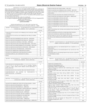 Nº 130 quarta-feira, 4 de julho de 2012                                                  Diário Oficial do Distrito Federal                                                                     PÁGINA 29
                       DECRETO N° 33.752, DE 03 DE JULHO DE 2012.
Altera o Anexo do Decreto n° 24.160, de 17 de outubro de 2003, que dispõe sobre a gratificação de             CHEFE DA SEÇÃO DE CONSULTORIA – DICC/DLF                                                  01
função de natureza especial aos militares da Polícia Militar do Distrito Federal, e dá outras providências.   CHEFE DA SEÇÃO DE SUPRIMENTO DE FUNDOS – DICC/DLF                                         01
O GOVERNADOR DO DISTRITO FEDERAL, no uso das atribuições que lhe confere o inciso
                                                                                                              CHEFE DA DIVISÃO ADMINISTRATIVA DO CENTRO DE MANU-                                        01
VII, do artigo 100, da Lei Orgânica do Distrito Federal, combinado com o inciso VII, do artigo
                                                                                                              TENÇÃO/DLF
3º e tabela II, do anexo III, da Lei Federal nº 10.486, de 04 de julho de 2002, DECRETA:
Art. 1º Fica alterado o anexo do Decreto n° 24.160, de 17 de outubro de 2003, passando a vigorar              CHEFE DA SEÇÃO DE BANCO DE DADOS DA DITEL/DLF                                             01
na forma do Anexo deste Decreto.
                                                                                                              CHEFE DA SEÇÃO DE PESQUISA E DOUTRINA – DPPHC/DEC                                         01
Art. 2º Este Decreto entra em vigor na data de sua publicação.
Art. 3º Revogam-se as disposições em contrário, em especial o Decreto nº 32.072, de 13 de agosto de 2010.     CHEFE DA ASSESSORIA TÉCNICA DO DGP                                                        01
                                    Brasília, 03 de julho de 2012.                                            CHEFE DA ASSESSORIA TÉCNICA DO DSAP                                                       01
                                124º da República e 53º de Brasília
                                       AGNELO QUEIROZ                                                         CHEFE DA ASSESSORIA TÉCNICA DO DEC                                                        01
                                                                                                              CHEFE DA ASSESSORIA TÉCNICA DO DLF                                                        01
              ANEXO DO DECRETO Nº 33.752, DE 03 DE JULHO DE 2012.                                             CHEFE DA ASSESSORIA TÉCNICA DO DOP                                                        01
            GRATIFICAÇÃO DE FUNÇÃO DE NATUREZA ESPECIAL – PMDF
                                                                                                              CHEFE DA DIVISÃO DE INTELIGÊNCIA DO CENTRO DE INTELI-                                     01
  GRUPO I – QUANTITATIVO 15 – VALOR PERCENTUAL DE INCIDÊNCIA SOBRE                                            GÊNCIA
                O SOLDO DE CORONEL: 39,67 % (OFICIAIS)                                                        CHEFE DA DIVISÃO DE CONTRA-INTELIGÊNCIA DO CENTRO DE                                      01
                                                                                            QUANT.            INTELIGÊNCIA
 COMANDANTE DA ESCOLA DE FORMAÇÃO DE OFICIAIS APMB                                              01            CHEFE DA DIVISÃO DE POLÍCIA JUDICIÁRIA MILITAR/DCC                                        01
 – EsFO/DEC                                                                                                   CHEFE DO CENTRO DE CAPACITAÇÃO FÍSICA/DEC                                                 01
 COMANDANTE DA ESCOLA DE FORMAÇÃO DE PRAÇAS APMB –                                              01            INSTRUTORES DA ESCOLA DE FORMAÇÃO DE OFICIAIS (EsFO) E                                    20
 EsFP/DEC                                                                                                     DA ESCOLA DE FORMAÇÃO DE PRAÇAS (EsFP)/DEC
 CHEFE DA SEÇÃO DE PROMOÇÃO DE OFICIAIS – DPAD/DGP                                              01            TOTAL                                                                                     46
 CHEFE DA SEÇÃO DE PROMOÇÃO DE PRAÇAS – DPAD/DGP                                                01
 CHEFE DA SEÇÃO DE CONTROLE CONTÁBIL – DPPP/DGP                                                 01               GRUPO IV – QUANTITATIVO: 04 – VALOR PERCENTUAL DE INCIDÊNCIA
 CHEFE DA SEÇÃO DE EXECUÇÃO ORÇAMENTÁRIA – DALF/DLF                                             01                        SOBRE O SOLDO DE CORONEL: 17.74% (OFICIAIS)

 CHEFE DA SEÇÃO DE PROCEDIMENTO LICITATÓRIO – DALF/DLF                                          01                                                                                                    QUANT.

 CHEFE DA SEÇÃO DE GESTÃO DE CONTRATOS – DPGC/DSAP                                              01            ASSESSOR ESPECIAL DO DEPARTAMENTO DE LOGÍSTICA E FI-                                      02
                                                                                                              NANÇAS/DLF
 CHEFE DA SEÇÃO DE CONTABILIDADE – DEOF/DSAP                                                    01
                                                                                                              ASSESSOR ESPECIAL DO DEPARTAMENTO DE GESTÃO DE PES-                                       01
 AJUDANTE DE ORDEM DO COMANDANTE-GERAL                                                          02
                                                                                                              SOAL/DGP
 AJUDANTE DE ORDEM DO SUBCOMANDANTE-GERAL                                                       02            ASSESSOR ESPECIAL DO DEPARTAMENTO DE SAÚDE E ASSISTÊN-                                    01
 ASSESSOR ESPECIAL DO COMANDANTE-GERAL                                                          02            CIA DE PESSOAL/ DSAP
 TOTAL                                                                                          15            TOTAL                                                                                     04

  GRUPO II – QUANTITATIVO 35 – VALOR PERCENTUAL DE INCIDÊNCIA SOBRE                                              GRUPO V – QUANTITATIVO: 264 – VALOR PERCENTUAL DE INCIDÊNCIA
                 O SOLDO DE CORONEL: 30,85% (OFICIAIS)                                                                     SOBRE O SOLDO DE CORONEL: 8,81% (PRAÇAS)
                                                                                            QUANT.                                                                                                    QUANT.

 SUBCOMANDANTE DOS BATALHÕES: 1º, 2º, 3º, 4º, 5º, 6º, 7º, 8º, 9º, 11º,                          33            Gabinete do Comandante-Geral                                                              16
 12º, 13º, 14º, 16º, 17º, 19º, 20º, 21º, 24º, 25º, 26º, 27º, 28º BPM, 1º BPTran,                              Gabinete do Subcomandante-Geral                                                           12
 3º BPTran, 1º BPEsc, BPMA, BOPE, RPMON, BAVOP, BPCHOQUE, 1º                                                  Estado-Maior: Chefia (3) e Seções (10)                                                    13
 BPTM e BPCÃES.                                                                                               Órgãos de Direção Geral: DGP, DLF, DEC, DSAP, DOp e DCC – 02 (dois)                       12
                                                                                                              auxiliares por OPM
 SUBCOMANDANTE DO COLÉGIO MILITAR TIRADENTES/DEC                                                01            Diretorias do DGP: DPM, DIPC, DPAD, DRS e DPPP – 02 (dois) auxiliares                     10
 SUBCOMANDANTE DO CENTRO                             DE      TREINAMENTO             E          01            por OPM
 ESPECIALIZAÇÃO – CETESP/DEC                                                                                  Diretorias do DLF: DALF, DPro, DCCont, DPMT e DITEL – 02 (dois)                           10
                                                                                                              auxiliares por OPM
 TOTAL                                                                                          35            Diretorias do DEC: DiForm, DAE, DEEC, DEA e DPPHC - 02 (dois)                             10
                                                                                                              auxiliares por OPM
 GRUPO III – QUANTITATIVO: 46 – VALOR PERCENTUAL DE INCIDÊNCIA SOBRE                                          Diretorias do DSAP: DAM, DAO, DAP, DPGC e DEOF - 02 (dois)                                10
                 O SOLDO DE CORONEL: 22,04% (OFICIAIS)                                                        auxiliares por OPM
                                                                                                              Comandos Regionais e Missões Especiais: CPRM, CPRL, CPRO, CPRS e                          10
                                                                                            QUANT.
                                                                                                              CME - 02 (dois) auxiliares por OPM
 AJUDANTE DE ORDEM DO CHEFE DO ESTADO MAIOR – CHEM                                              02            Auditoria e Ouvidoria: 02 (dois) auxiliares por OPM                                       04
 CHEFE DA SEÇÃO DE PENSIONISTA – DIPC/DGP                                                       01            Órgãos de Apoio: CEMAN, APMB, CAEA, CTEsp, CMT, CM, CPSO,                                 20
                                                                                                              CMV, CO, CASo - 02 (dois) auxiliares por OPM
 CHEFE DA SEÇÃO DE PREVIDÊNCIA – DPPP/DGP                                                       01
                                                                                                              Órgãos de Execução: 1º, 2º, 3º, 4º, 5º, 6º, 7º, 8º, 9º, 11º, 12º, 13º, 14º, 16º, 17º,     99
 CHEFE DA SEÇÃO DE CADASTRO E ASSENTAMENTOS – DPM/DGP                                           01            19º, 20º, 21º, 24º, 25º, 26º, 27º, 28º BPM, 1º BPTran, 3º BPTran, BPMA,
 CHEFE DA SEÇÃO DE IDENTIFICAÇÃO – DPM/DGP                                                      01            BAvOp, RPMon, 1º BPEsc, BOPE, BPCHOQUE, 1º BPTM e BPCÃES -
                                                                                                              03 (três) auxiliares por OPM
 CHEFE DA SEÇÃO DE MOBILIZAÇÃO – DPPP/DGP                                                       01
                                                                                                              Órgãos de Apoio ao Comandante Geral: SG, CI, CCS e CPCDH - 02 (dois)                      08
 CHEFE DA SEÇÃO DE ANÁLISE TÉCNICA JURÍDICA – DPAD/DGP                                          01            auxiliares por OPM
 CHEFE DA SEÇÃO DE SUPRIMENTO DA DPMT/DLF                                                       01            Escola de Formação de Oficiais e Escola de Formação de Praças: 02 (dois)                  04
 CHEFE DA SEÇÃO DE CONTRATOS – DALF/DLF                                                         01            auxiliares por OPM
                                                                                                              Monitores da Escola de Formação de Oficiais-EsFO e da Escola de                           26
 CHEFE DA SEÇÃO DE CONSULTORIA – DIPRO/DLF                                                      01            Formação de Praças-EsFP – DEC
 CHEFE DA SEÇÃO DE ENGENHARIA E ARQUITETURA – DIPRO/DLF                                         01            TOTAL                                                                                    264
 
