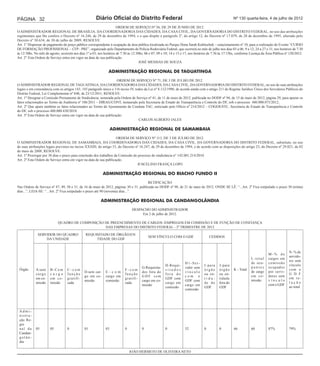 PÁGINA 32                                              Diário Oficial do Distrito Federal                                                              Nº 130 quarta-feira, 4 de julho de 2012

                                                                      ORDEM DE SERVIÇO Nº 56, DE 29 DE JUNHO DE 2012.
O ADMINISTRADOR REGIONAL DE BRASÍLIA, DA COORDENADORIA DAS CIDADES, DA CASA CIVIL, DA GOVERNADORIA DO DISTRITO FEDERAL, no uso das atribuições
regimentais que lhe confere o Decreto nº 16.246, de 29 de dezembro de 1994, e o que dispõe o parágrafo 2º, do artigo 12, do Decreto nº 17.079, de 28 de dezembro de 1995, alterado pelo
Decreto nº 30.634, de 30 de julho de 2009, RESOLVE:
Art. 1° Dispensar do pagamento do preço público correspondente à ocupação de área pública localizada no Parque Dona Sarah Kubitschek – estacionamento nº 10, para a realização do Evento “CURSO
DE FORMAÇÃO PROFISSIONAL – CFP - PRF”, organizado pelo Departamento de Polícia Rodoviária Federal, que ocorrerá no mês de julho nos dias 03 a 06; 9 a 12; 24 a 27 e 31, nos horários de 7:30
às 12:30hs. No mês de agosto, ocorrerá nos dias 1º a 03, nos horários de 7:30 às 12:30hs; 06 e 07; 09 e 10; 14 e 15 e 17, nos horários de 7:30 às 17:15hs, conforme Licença da Área Pública nº 120/2012.
Art. 2° Esta Ordem de Serviço entra em vigor na data de sua publicação.
                                                                                      JOSÉ MESSIAS DE SOUZA

                                                                ADMINISTRAÇÃO REGIONAL DE TAGUATINGA
                                                                   ORDEM DE SERVIÇO Nº 71, DE 3 DE JULHO DE 2012.
O ADMINISTRADOR REGIONAL DE TAGUATINGA, DA COORDENADORIA DAS CIDADES, DA CASA CIVIL, DA GOVERNADORIA DO DISTRITO FEDERAL, no uso de suas atribuições
legais e em consonância com os artigos 143, 145 parágrafo único e 116 inciso IV, todos da Lei nº 8.112/1990, de acordo ainda com o artigo 211 do Regime Jurídico Único dos Servidores Públicos do
Distrito Federal, Lei Complementar nº 840, de 23/12/2011, RESOLVE:
Art. 1º Designar a Comissão Permanente de Sindicância, nomeada pela Ordem de Serviço nº 41, de 11 de maio de 2012, publicada no DODF nº 94, de 15 de maio de 2012, página 29, para apurar os
fatos relacionados ao Termo de Auditoria nº 106/2011 – DIRAG/CONT, instaurado pela Secretaria de Estado de Transparência e Controle do DF, sob o processo 480.000.073/2012;
Art. 2º Que apure também os fatos relacionados ao Termo de Ajustamento de Conduta TAC, noticiado pelo Ofício nº 214/2012 – COGER/STC, Secretaria de Estado de Transparência e Controle
do DF, sob o processo 480.000.430/2010.
Art. 3º Esta Ordem de Serviço entra em vigor na data de sua publicação.
                                                                                   CARLOS ALBERTO JALES

                                                                  ADMINISTRAÇÃO REGIONAL DE SAMAMBAIA
                                                                    ORDEM DE SERVIÇO Nº 113, DE 3 DE JULHO DE 2012.
O ADMINISTRADOR REGIONAL DE SAMAMBAIA, DA COORDENADORIA DAS CIDADES, DA CASA CIVIL, DA GOVERNADORIA DO DISTRITO FEDERAL, substituto, no uso
de suas atribuições legais previstos no inciso XXXIII, do artigo 53, do Decreto nº 16.247, de 29 de dezembro de 1994, e de acordo com as disposições do artigo 23, do Decreto nº 29.021, de 02
de maio de 2008, RESOLVE:
Art. 1º Prorrogar por 30 dias o prazo para conclusão dos trabalhos da Comissão do processo de sindicância n° 142.001.214/2010.
Art. 2º Esta Ordem de Serviço entra em vigor na data de sua publicação.
                                                                                 JUSCELINO FRANÇA LOPO

                                                            ADMINISTRAÇÃO REGIONAL DO RIACHO FUNDO II
                                                                                       RETIFICAÇÃO
Nas Ordens de Serviço nº 47, 49, 50 e 51, de 16 de maio de 2012, páginas 30 e 31, publicada no DODF nº 98, de 21 de maio de 2012, ONDE SE LÊ: “...Art. 2º Fica estipulado o prazo 30 (trinta)
dias...”, LEIA-SE: “...Art. 2º Fica estipulado o prazo até 90 (noventa) dias...”.

                                                          ADMINISTRAÇÃO REGIONAL DA CANDANGOLÂNDIA
                                                                                DESPACHO DO ADMINISTRADOR
                                                                                     Em 2 de julho de 2012.

                            QUADRO DE COMPOSIÇÃO DE PREENCHIMENTO DE CARGOS /EMPREGOS EM COMISSÃO E DE FUNÇÃO DE CONFIANÇA
                                                 DAS EMPRESAS DO DISTRITO FEDERAL - 2º TRIMESTRE DE 2012

              SERVIDOR DO QUADRO               REQUISITADO DE ÓRGÃO/EN-
                                                                                           SEM VÍNCULO COM O GDF                      CEDIDOS
                  DA UNIDADE                        TIDADE DO GDF


                                                                                                                                                                                              N- % de
                                                                                                                                                                               M-% de
                                                                                                                                                                                              servido-
                                                                                                                                                                   L-total     cargos em
                                                                                                                                                                                              res sem
                                                                                                                     H1-Ser-                                       de ocu-     comissão
                                                                                                       H-Requi-                   I-para     J-para                                           vínculo
                                                                                       G-Requisita-                  vidor sem                                     pantes      ocupados
 Órgão       A-sem     B-Com       C-com                                   F-com                       sitados                    órgão      órgão     K - Total                              com o
                                               D-sem car-    E-com                     dos fora do                   vínculo                                       de cargo    por servi-
             cargo     cargo       função                                  função                      fora do                    ou en-     ou en-                                           G D F
                                               go em co-     cargo em                  GDF sem                       com o                                         em co-      dores sem
             em co-    em co-      gratifi-                                gratifi-                    GDF com                    tida-      tidade                                           em re-
                                               missão        comissão                  cargo em co-                  GDF com                                       missão      vínculo
             missão    missão      cada                                    cada                        cargo em                   de do      fora do                                          lação
                                                                                       missão                        cargo em                                                  com o GDF
                                                                                                       comissão                   GDF        GDF                                              ao total
                                                                                                                     comissão




 Admi-
 nistra-
 ção Re-
 gio
 nal da      05        05          0           01            03            0           0               0             52           0          0         66          60          87%            79%
 Candan-
 golân-
 dia

                                                                               JOÃO HERMETO DE OLIVEIRA NETO
 