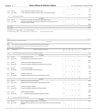 20 606        6201 4120                    EXECUÇÃO DE SERVIÇOS MOTOMECANIZADOS                                                                                                        10.000

  20 606        6201 4120 0001               EXECUÇÃO DE SERVIÇOS MOTOMECANIZADOS--DISTRITO FEDERAL                                         99

                                                                                                                                                 F   4    90    0    100                 10.000


PÁGINA 4
  20 665        6201 2780                                             Diário Oficial do Distrito Federal
                                             INSPEÇÃO E FISCALIZAÇÃO DE PRODUTOS DE ORIGEM VEGETAL E ANIMAL                                              Nº 130 quarta-feira, 4 de julho de 2012
                                                                                                                                                                                          9.087

  20 665        6201 2780 0001               INSPEÇÃO E FISCALIZAÇÃO DE PRODUTOS DE ORIGEM VEGETAL E ANIMAL--DISTRITO FEDERAL               99

                                                                                                                                                 F   4    90    0    100                  9.087

  20 665        6201 4108                    ANÁLISE LABORATORIAL DE PRODUTOS AGROPECUÁRIOS                                                                                              32.500

  20 665        6201 4108 0001               ANÁLISE LABORATORIAL DE PRODUTOS AGROPECUÁRIOS-ALIMENTOS-DISTRITO FEDERAL                      99

                                                                                                                                                 F   4    90    0    100                 32.500

    6225            REGULARIZAÇÃO FUNDIÁRIA                                                                                                                                              200000

                                                                                                ATIVIDADES
                                          QrlProd1
  20 606        6225 4109                    IMPLEMENTAÇÃO DA POLÍTICA DE UTILIZAÇÃO DE TERRAS PÚBLICAS RURAIS                                                                          200.000

  20 606        6225 4109 0001               IMPLEMENTAÇÃO DA POLÍTICA DE UTILIZAÇÃO DE TERRAS PÚBLICAS RURAIS-REGULARIZAÇÃO E              99
                                             FISCALIZAÇÃO-DISTRITO FEDERAL

                                                                                                                                                 F   4    90    0    100                200.000

  TOTAL - FISCAL                                                                                                                                                                       1.007.907

  TOTAL - GERAL                                                                                                                                                                        1.007.907

 (*) Prioridade LDO      (**) Projeto em Andamento   (***) Conservação de Patrimônio

 (EP) Emendas Parlamentares ao PLOA        (EPP) Emendas Parlamentares às Prioridades de PLDO     (EPE) Emendas Parlamentares na Execução




 ANEXO     II                                                                                                                                                                          R$ 1,00

 CRÉDITO SUPLEMENTAR - ANULAÇÃO DE DOTAÇÕES
                                                                                                                  CANCELAMENTO
 ANEXO À LEI Nº

 ÓRGÃO :         14000   SECRETARIA DE ESTADO DE AGRICULTURA E DESENVOLVIMENTO RURAL DO DISTRITO FEDERAL

 UNIDADE :       14203   EMPRESA DE ASSISTÊNCIA TÉCNICA E EXTENSÃO RURAL DO DISTRITO FEDERAL - EMATER-DF

 ORÇAMENTO FISCAL E DA SEGURIDADE SOCIAL

 FUNC.           PROGRAMÁTICA                                                     PROGRAMA/AÇÃO/SUBTÍTULO/PRODUTO                           R    E   G    M     U    F       DOTAÇÃO
                                                                                                                                            E    S   N    O     S    T
                                                                                                                                            G    F   D    D     O    E

   6001            GESTÃO, MANUTENÇÃO E SERVIÇOS AO ESTADO - DESENVOLVIMENTO ECONÔMICO                                                                                                  1053845

                                                                                                ATIVIDADES
                                          QrlProd1
  20 122        6001 2422                   CONCESSÃO DE BOLSA ESTÁGIO                                                                                                                  180.000

  20 122        6001 2422 9633              CONCESSÃO DE BOLSA ESTÁGIO-EMATER- PLANO PILOTO                                                 1

                                                                                                                                                 F   3    90    0    100                180.000

  20 122        6001 8517                   MANUTENÇÃO DE SERVIÇOS ADMINISTRATIVOS GERAIS                                                                                               435.345

  20 122        6001 8517 0093              MANUTENÇÃO DE SERVIÇOS ADMINISTRATIVOS GERAIS-EMATER- PLANO PILOTO                              1

                                                                                                                                                 F   4    90    0    100                435.345

  20 128        6001 4088                   CAPACITAÇÃO DE SERVIDORES                                                                                                                    15.000

  20 128        6001 4088 0016              CAPACITAÇÃO DE SERVIDORES-EMATER- PLANO PILOTO                                                  1

                                                                                                                                                 F   3    90    0    100                 15.000

  20 131        6001 8505                   PUBLICIDADE E PROPAGANDA                                                                                                                      1.000

  20 131        6001 8505 0003              PUBLICIDADE E PROPAGANDA-INSTITUCIONAL-EMATER-DISTRITO FEDERAL                                  99

                                                                                                                                                 F   3    91    0    100                  1.000

                                                                                                PROJETOS

  20 126        6001 1471                   MODERNIZAÇÃO DE SISTEMA DE INFORMAÇÃO                                                                                                       180.000

  20 126        6001 1471 0020              MODERNIZAÇÃO DE SISTEMA DE INFORMAÇÃO-EMATER-DISTRITO FEDERAL                                   99

                                                                                                                                                 F   4    90    0    100                180.000

  20 451        6001 1984                   CONSTRUÇÃO DE PRÉDIOS E PRÓPRIOS                                                                                                             55.000

  20 451        6001 1984 0046              CONSTRUÇÃO DE PRÉDIOS E PRÓPRIOS-EMATER-DISTRITO FEDERAL                                        99

                                                                                                                                                 F   4    90    0    100                 55.000

  20 451        6001 3903                   REFORMA DE PRÉDIOS E PRÓPRIOS                                                                                                               187.500

  20 451        6001 3903 9699              (***)      REFORMA DE PRÉDIOS E PRÓPRIOS-EMATER-DISTRITO FEDERAL                                99

                                                                                                                                                 F   4    90    0    100                187.500

   6201            AGRICULTURA E DESENVOLVIMENTO RURAL                                                                                                                                   456932

                                                                                                ATIVIDADES
                                          QrlProd1
  20 606        6201 2173                   DESENVOLVIMENTO DA ASSISTÊNCIA TÉCNICA E EXTENSÃO RURAL                                                                                     185.555

  20 606        6201 2173 0002              DESENVOLVIMENTO DA ASSISTÊNCIA TÉCNICA E EXTENSÃO RURAL-PRESTAÇÃO DE SERVIÇO DE ATER-DF         95
                                            ENTORNO
 