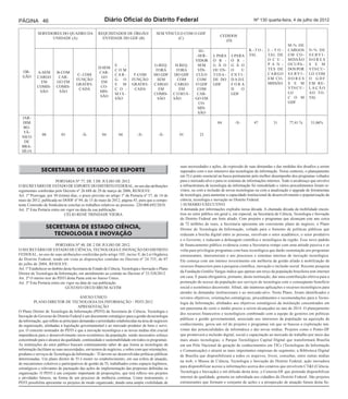 PÁGINA 46                                               Diário Oficial do Distrito Federal                                                           Nº 130 quarta-feira, 4 de julho de 2012


            SERVIDORES DO QUADRO DA                 REQUISITADOS DE ÓRGÃO/                SEM VÍNCULO COM O GDF
                                                                                                                                CEDIDOS
                  UNIDADE (A)                         ENTIDADE DO GDF (B)                          (C)
                                                                                                                                  (D)
                                                                                                                                                                          M-% DE
                                                                                                                  H1-                             K-TO-       L-TO-       CARGOS        N-% DE
                                                                                                                -SER-      I- PARA     J-PARA     TAL         TAL DE      EM CO-        S E RV I -
                                                                                                                VIDOR      Ó R -       Ó R -                  O C U -     MISSÃO        DORES
                                                               E   -                    G-REQ.        H-REQ.     SEM       G Ã O       G Ã O                  P A N -     OCUPA-        S E M
                                                    D-SEM                                                                                                     TES DE      DOS POR       VÍNCU-
  ÓR-                                                          COM                       FORA          FORA      VÍN-      OU EN-      O    U
            A-SEM       B-COM                       CAR-                                                                                                      CARGO       S E RV I -    LO COM
  GÃO                                 C- COM                   CAR-        F-COM        DO GDF        DO GDF    CULO       TIDA-       ENTI-
            CARGO        CAR-                         GO                                                                                                      EM CO-      DORES         O GDF
                                     FUNÇÃO                    G O        FUNÇÃO          SEM          COM       COM       DE DO       DADE
             EM         GO EM                        EM                                                                                                       MISSÃO      S E M         EM RE-
                                     GRATIFI-                  E M        GRATIFI-      CARGO         CARGO     O GDF      GDF         FORA
            COMIS-      COMIS-                       CO-                                                                                                                  VÍNCU-        LAÇÃO
                                       CADA                    C O -       CADA            EM           EM       COM                   D    O
             SÃO         SÃO                         MIS-                                                                                                                 LO            A O TO -
                                                               MIS-                     COMIS-       COMIS-      CAR-                  GDF
                                                     SÃO                                                                                                                  C O M         TAL
                                                               SÃO                        SÃO        SÃO        GO EM
                                                                                                                  CO-                                                     GDF
                                                                                                                 MIS-
                                                                                                                 SÃO
  JAR-
  DIM                                                                                                                         04         -X-         47          31        77,41 %       51,06%
   BO-
   TÂ-
               08           03           -X-          04         04          -X-           -X-         01          23
  NICO
   DE
  BRA-
  SÍLIA


                                                                                                       suas necessidades e ações, da expressão de suas demandas e das medidas dos desafios a serem
              SECRETARIA DE ESTADO DE ESPORTE                                                          superados com o uso intensivo das tecnologias da informação. Nesse contexto, o planejamento
                                                                                                       em TI é ponto essencial na busca permanente pelo melhor desempenho dos programas voltados
                         PORTARIA Nº 77, DE 3 DE JULHO DE 2012.                                        para o mercado-alvo e para os sistemas de informações internos. Todo o arcabouço que envolve
O SECRETÁRIO DE ESTADO DE ESPORTE DO DISTRITO FEDERAL, no uso das atribuições                          a infraestrutura de tecnologia da informação foi remodelado e vários procedimentos foram re-
regimentais conferidas pelo Decreto nº 26.688 de 29 de março de 2006, RESOLVE:                         vistos, ou com a inclusão de novas tecnologias ou com a atualização e upgrade de ferramentas
Art. 1º Prorrogar, por 30 (trinta) dias, o prazo previsto no artigo 1º da Portaria nº 57, de 14 de     de tecnologia, para aumentar a capacidade institucional de desenvolvimento e popularização da
maio de 2012, publicada no DODF nº 94, de 15 de maio de 2012, página 43, para que a compe-             ciência, tecnologia e inovação no Distrito Federal.
tente Comissão de Sindicância conclua os trabalhos relativos ao processo 220.000.692/2010.             1.SUMÁRIO EXECUTIVO
Art. 2º Esta Portaria entra em vigor na data da sua publicação.                                        A demanda por informações explodiu nessa década. A chamada década da mobilidade encon-
                              CÉLIO RENÉ TRINDADE VIEIRA                                               trou no setor público em geral e, em especial, na Secretaria de Ciência, Tecnologia e Inovação
                                                                                                       do Distrito Federal um forte aliado. Com projetos e programas que alcançam este ano cerca
                                                                                                       de 72 milhões de reais, a Secretaria apresenta um consistente plano de negócio, o Plano
                 SECRETARIA DE ESTADO CIÊNCIA,                                                         Diretor de Tecnologia da Informação, voltado para o fomento de políticas públicas que
                    TECNOLOGIA E INOVAÇÃO                                                              reduzam a brecha digital entre as pessoas, envolvam o setor acadêmico, o setor produtivo
                                                                                                       e o Governo, e reduzam a defasagem científica e tecnológica da região. Esse novo padrão
                         PORTARIA Nº 40, DE 2 DE JULHO DE 2012.                                        de financiamento público evidencia como a Secretaria rompe com uma atitude passiva e se
O SECRETÁRIO DE ESTADO DE CIÊNCIA, TECNOLOGIA E INOVAÇÃO DO DISTRITO                                   volta para privilegiar programas com base tecnológica que darão sustentação aos programas
FEDERAL, no uso de suas atribuições conferidas pelo artigo 105, inciso V, da Lei Orgânica              estruturantes, intersetoriais e aos processos e sistemas internos de inovação tecnológica.
do Distrito Federal, tendo em vista as disposições contidas no Decreto nº 24.735, de 07                Ele começa com um intenso investimento em melhoria da gestão aliado à mobilização de
de julho de 2004, RESOLVE:
                                                                                                       recursos financeiros para a pesquisa científica, inovação e inclusão social. Recente pesquisa
Art. 1º Estabelecer no âmbito desta Secretaria de Estado de Ciência, Tecnologia e Inovação o Plano
                                                                                                       da Fundação Getúlio Vargas indica que apenas um terço da população brasileira tem internet
Diretor de Tecnologia da Informação, em atendimento ao contido no Decreto nº 33.528/2012.
Art. 2º O inteiro teor do PDTI desta Pasta está no Anexo Único.                                        em casa. É pauta obrigatória, portanto, desta instituição, dar uma contribuição efetiva para a
Art. 3º Esta Portaria entra em vigor na data de sua publicação.                                        promoção do acesso da população aos serviços de tecnologia com o conseqüente benefício
                               GUSTAVO DEUD BRUM ALVIM                                                 social e econômico decorrente. Afinal, são inúmeras aplicações e recursos tecnológicos para
                                                                                                       atender às demandas institucionais e ao mercado-alvo. Neste Plano, foram identificados e
                                         ANEXO ÚNICO                                                   revistos objetivos, orientações estratégicas, procedimentos e recomendações para a Tecno-
          PLANO DIRETOR DE TECNOLOGIA DA INFORMAÇÃO – PDTI 2012                                        logia da Informação, alinhados aos objetivos estratégicos da instituição concentrados em
                                       APRESENTAÇÃO                                                    um panorama de curto e médio prazos a serem alcançados no ano de 2014. O planejamento
O Plano Diretor de Tecnologia da Informação (PDTI) da Secretaria de Ciência, Tecnologia e
                                                                                                       dos recursos financeiros e tecnológicos combinado com a equipe de gestores em políticas
Inovação do Governo do Distrito Federal é um documento estratégico para a gestão da tecnologia
                                                                                                       públicas e gestão governamental, associado aos interesses da população na aquisição de
da informação, que reflete as principais demandas e prioridades estabelecidas na área de negócios
da organização, alinhadas à legislação governamental e ao mercado produtor de bens e servi-            conhecimento, gerou um rol de projetos e programas em que se buscou a exploração má-
ços. O conceito norteador do PDTI é que a inovação tecnológica e as novas mídias têm crucial           ximas das potencialidades da informática e das novas mídias. Projetos como o Ponto-DF
importância para o desenvolvimento sócio-econômico da população, sendo necessário esforço              que promoverá a inclusão digital, social e capacitação ao mercado de trabalho por meio das
concentrado para o alcance da qualidade, continuidade e sustentabilidade em todos os programas.        mais atuais tecnologias; o Parque Tecnológico Capital Digital que transformará Brasília
As instituições do setor público buscam continuamente saber de que forma as tecnologias da             em um Pólo Nacional de geração de conhecimentos em TICs (Tecnologias da Informação
informação facilitam as suas necessidades, em termos de negócios, e sobre com que orientações,         e Comunicação) e atrairá as mais importantes empresas do segmento; a Biblioteca Digital
produtos e serviços de Tecnologia da Informação - TI devem ser desenvolvidas políticas públicas        de Brasília que disponibilizará a todos os arquivos, livros, consultas, entre outras mídias
determinadas. Um plano diretor de TI é mister no estabelecimento, em sua esfera de atuação,
                                                                                                       na web; o Museu de Ciência, Tecnologia e Inovação do Distrito Federal, ação inovadora
de mecanismos coletivos e participativos de gestão da TI, trabalhados como espaços legítimos,
                                                                                                       para disponibilizar acesso a informações acerca dos cenários que envolvem CT&I (Ciência,
estratégicos e relevantes de pactuação das ações de implementação das propostas definidas na
organização. O PDTI é um conjunto importante de proposições, que terá reflexo nos projetos             Tecnologia e Inovação) e em difusão desta área; o Conecta-DF que pretende disponibilizar
e atividades futuros, na forma de um processo de melhoria contínua. Como instrumento, o                internet de qualidade, gratuita ou subsidiada aos cidadãos do Distrito Federal. São projetos
PDTI possibilita apresentar os projetos de modo organizado, dando uma ampla visibilidade de            estruturantes que formam o conjunto de ações e a prospecção de atuação futura desta Se-
 