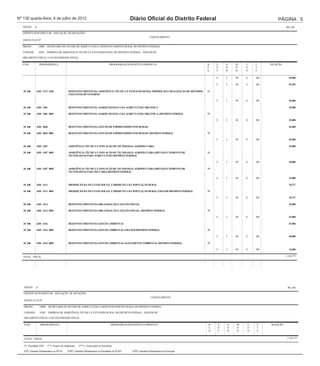 Nº 130 quarta-feira, 4 de julho de 2012                                                            Diário Oficial do Distrito Federal                                         PÁGINA 5
   ANEXO     II                                                                                                                                                                     R$ 1,00

   CRÉDITO SUPLEMENTAR - ANULAÇÃO DE DOTAÇÕES
                                                                                                                   CANCELAMENTO
   ANEXO À LEI Nº

   ÓRGÃO :          14000   SECRETARIA DE ESTADO DE AGRICULTURA E DESENVOLVIMENTO RURAL DO DISTRITO FEDERAL

   UNIDADE :        14203   EMPRESA DE ASSISTÊNCIA TÉCNICA E EXTENSÃO RURAL DO DISTRITO FEDERAL - EMATER-DF

   ORÇAMENTO FISCAL E DA SEGURIDADE SOCIAL

   FUNC.            PROGRAMÁTICA                                                    PROGRAMA/AÇÃO/SUBTÍTULO/PRODUTO                           R    E   G   M    U   F     DOTAÇÃO
                                                                                                                                              E    S   N   O    S   T
                                                                                                                                              G    F   D   D    O   E

                                                                                                                                                   F   3   90   0   100               45.000

                                                                                                                                                   F   4   90   0   100               95.555

   20 606         6201 2173 4366               DESENVOLVIMENTO DA ASSISTÊNCIA TÉCNICA E EXTENSÃO RURAL-PROMOÇÃO E REALIZAÇÃO DE MÉTODOS       95
                                               COLETIVOS-DF ENTORNO

                                                                                                                                                   F   3   90   0   100               45.000

   20 606         6201 2401                    DESENVOLVIMENTO DA AGROECOLOGIA E DA AGRICULTURA ORGÂNICA                                                                              35.000

   20 606         6201 2401 0001               DESENVOLVIMENTO DA AGROECOLOGIA E DA AGRICULTURA ORGÂNICA--DISTRITO FEDERAL                    99

                                                                                                                                                   F   3   90   0   100               35.000

   20 606         6201 4046                    DESENVOLVIMENTO DA GESTÃO DE EMPREENDIMENTOS RURAIS                                                                                    45.000

   20 606         6201 4046 0001               DESENVOLVIMENTO DA GESTÃO DE EMPREENDIMENTOS RURAIS--DISTRITO FEDERAL                          99

                                                                                                                                                   F   3   90   0   100               45.000

   20 606         6201 4107                    ASSISTÊNCIA TÉCNICA E INOVAÇÃO DE TECNOLOGIA AGROPECUÁRIA                                                                              35.000

   20 606         6201 4107 0001               ASSISTÊNCIA TÉCNICA E INOVAÇÃO DE TECNOLOGIA AGROPECUÁRIA-DIFUSÃO E FOMENTO DE                 99
                                               TECNOLOGIAS PARA AGRICULTURA-DISTRITO FEDERAL

                                                                                                                                                   F   3   90   0   100               20.000

   20 606         6201 4107 0002               ASSISTÊNCIA TÉCNICA E INOVAÇÃO DE TECNOLOGIA AGROPECUÁRIA-DIFUSÃO E FOMENTO DE                 99
                                               TECNOLOGIAS PARA PECUÁRIA-DISTRITO FEDERAL

                                                                                                                                                   F   3   90   0   100               15.000

   20 606         6201 4111                    PROMOÇÃO DA INCLUSÃO SOCIAL E PRODUTIVA DA POPULAÇÃO RURAL                                                                             78.377

   20 606         6201 4111 0001               PROMOÇÃO DA INCLUSÃO SOCIAL E PRODUTIVA DA POPULAÇÃO RURAL-EMATER-DISTRITO FEDERAL             99

                                                                                                                                                   F   4   90   0   100               78.377

   20 606         6201 4114                    DESENVOLVIMENTO DA ORGANIZAÇÃO E GESTÃO SOCIAL                                                                                         25.000

   20 606         6201 4114 0001               DESENVOLVIMENTO DA ORGANIZAÇÃO E GESTÃO SOCIAL--DISTRITO FEDERAL                               99

                                                                                                                                                   F   3   90   0   100               25.000

   20 606         6201 4116                    DESENVOLVIMENTO DA GESTÃO AMBIENTAL                                                                                                    53.000

   20 606         6201 4116 0001               DESENVOLVIMENTO DA GESTÃO AMBIENTAL-EMATER-DISTRITO FEDERAL                                    99

                                                                                                                                                   F   3   90   0   100               40.000

   20 606         6201 4116 0002               DESENVOLVIMENTO DA GESTÃO AMBIENTAL-SANEAMENTO AMBIENTAL-DISTRITO FEDERAL                      99

                                                                                                                                                   F   3   90   0   100               13.000

   TOTAL - FISCAL                                                                                                                                                                   1.510.777




   ANEXO       II                                                                                                                                                                    R$ 1,00

   CRÉDITO SUPLEMENTAR - ANULAÇÃO DE DOTAÇÕES
                                                                                                                    CANCELAMENTO
   ANEXO À LEI Nº

   ÓRGÃO :          14000     SECRETARIA DE ESTADO DE AGRICULTURA E DESENVOLVIMENTO RURAL DO DISTRITO FEDERAL

   UNIDADE :        14203     EMPRESA DE ASSISTÊNCIA TÉCNICA E EXTENSÃO RURAL DO DISTRITO FEDERAL - EMATER-DF

   ORÇAMENTO FISCAL E DA SEGURIDADE SOCIAL

   FUNC.             PROGRAMÁTICA                                                     PROGRAMA/AÇÃO/SUBTÍTULO/PRODUTO                         R    E   G   M    U   F     DOTAÇÃO
                                                                                                                                              E    S   N   O    S   T
                                                                                                                                              G    F   D   D    O   E

    TOTAL - GERAL                                                                                                                                                                    1.510.777

   (*) Prioridade LDO       (**) Projeto em Andamento   (***) Conservação de Patrimônio
   (EP) Emendas Parlamentares ao PLOA         (EPP) Emendas Parlamentares às Prioridades de PLDO    (EPE) Emendas Parlamentares na Execução
 