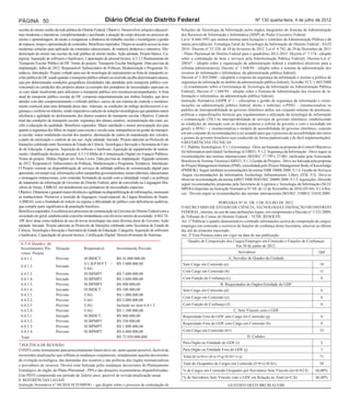 PÁGINA 50                                                  Diário Oficial do Distrito Federal                                                             Nº 130 quarta-feira, 4 de julho de 2012

escolas do ensino médio da rede pública do Distrito Federal. Objetivo: Desenvolver soluções educacio-      Soluções de Tecnologia da Informação pelos órgãos integrantes do Sistema de Administração
nais modernas e interativas, complementando e auxiliando a atuação do corpo docente no processo de         dos Recursos de Informação e Informática (SISP) do Poder Executivo Federal.
ensino e aprendizagem, de modo a reorganizar a dinâmica do trabalho escolar e reconfigurar a gestão        Lei n° 8.666/1993 que institui normas para licitações e contratos da Administração Pública e dá
de espaços, tempo e apresentação de conteúdos. Benefícios esperados: Dispor ao usuário acesso às mais      outras providências. Estratégia Geral de Tecnologia da Informação do Distrito Federal - EGTI
modernas soluções para aplicação de conteúdos educacionais, de maneira dinâmica e interativa. Mo-          2010 - Decreto nº 33.528, de 10 de fevereiro de 2012. Lei n° 4.742, de 29 de Dezembro de 2011
dernização do ensino nas escolas da rede pública de ensino médio. Ação adotada: Projeto Básico. Ca-        – Plano Plurianual do Distrito Federal para o quadriênio 2012-2015. Decreto n° 7.174 - (dispõe
tegoria: Aquisição de softwares e hardwares; Capacitação de pessoal técnico. 6.5.3.3.Rastreamento do       sobre a contratação de bens e serviços pela Administração Pública Federal); Decreto-Lei n°
Transporte Escolar Público do DF. Nome do projeto: Transporte Escolar Inteligente. Data prevista de        200/67 – (dispõe sobre a organização da administração federal e estabelece diretrizes para a
implantação: Julho de 2012. Responsável: Subsecretário de Políticas, Modernização e Programas Te-          reforma administrativa); Decreto n° 1.048/94 - (dispõe sobre o sistema de administração dos
máticos. Introdução: Projeto voltado para uso de tecnologia de rastreamento na frota de transporte es-     recursos de informação e informática, da administração pública federal);
colar pública do DF, usado quando o transporte público urbano ou rural não acolhe determinados alunos,     Decreto nº 3.505/2000 – (dispõem a respeito da segurança da informação e institui a política de
seja por determinadas condições geográficas (localidades não atendidas pelo transporte público con-        segurança da informação no âmbito da administração pública federal); Acórdão TCU 1.603/2008
vencional) ou condições dos próprios alunos (a exemplo dos portadores de necessidades especiais ou         – (Levantamento sobre a Governança de Tecnologia da Informação na Administração Pública
os com idade insuficiente para utilizarem o transporte público sem monitores/acompanhante). A frota        Federal); Decreto nº 1.048/94 – (dispõe sobre o Sistema de Administração dos recursos de in-
atual de transporte público escolar do DF, composta majoritariamente por ônibus fretados, que deve         formação e informática, da administração pública federal);
atender com alto comprometimento o referido público, carece de um sistema de controle e monitora-          Instrução Normativa GSIPR nº 1 – (disciplina a gestão de segurança da informação e comu-
mento essencial para uma demanda desse tipo. Ademais, as condições do tráfego desfavorecem a se-           nicações na administração pública federal, direta e indireta); e-PING – (institucionaliza os
gurança e conforto no trânsito, sendo imperativa a adoção de soluções tecnológicas que garantam maior      padrões de interoperabilidade de governo eletrônico define um conjunto mínimo de premissas,
eficiência e agilidade no deslocamento dos alunos usuários do transporte escolar. Objetivo: Controle       políticas e especificações técnicas que regulamentam a utilização da tecnologia de informação
total das condições do transporte escolar, segurança dos alunos usuários, racionalização das rotas, au-    e comunicação (TIC) na interoperabilidade de serviços de governo eletrônico, estabelecendo
xílio à educação de qualidade. Benefícios esperados: Maior satisfação e menor preocupação dos pais         as condições de interação com os demais poderes e esferas de governo e com a sociedade em
quanto à segurança dos filhos no trajeto casa-escola e escola-casa; transparência na gestão do transpor-   geral); e-MAG – ( institucionaliza o modelo de acessibilidade do governo eletrônico, consiste
te escolar; maior rendimento escolar dos usuários; diminuição de custos de manutenção dos veículos,        em um conjunto de recomendações a ser acatado para que o processo de acessibilidade dos sítios
a partir da otimização e controle de seu uso. Ação adotada: Iniciado. Projeto aderente ao Protocolo de     e portais do governo brasileiro seja conduzido de forma padronizada e de fácil implementação).
                                                                                                           9.REFERÊNCIAS TÉCNICAS
Intenções celebrado entre Secretaria de Estado de Ciência, Tecnologia e Inovação e Secretaria de Esta-
                                                                                                           9.1..Padrões Tecnológicos. 9.1.1.Governança - Deve ser baseada na proposta do Control Objectives
do de Educação. Categoria: Aquisição de software e hardware; Aquisição de equipamento de rastrea-
                                                                                                           for Information and related Technology (COBIT). 9.1.2. Segurança da Informação - Deve seguir as
mento; Qualificação técnica de pessoal. 6.5.3.4.Mídia de Comunicação Digital em Espaços Públicos.
                                                                                                           recomendações das normas internacionais ISO/IEC 17.799 e 27.001, ratificadas pela Associação
Nome do projeto: Mídias Digitais em Áreas Livres. Data prevista de implantação: Segundo semestre
                                                                                                           Brasileira de Normas Técnicas (ABNT). 9.1.3.Gestão de Projetos - Deve ser balizada pela proposta
de 2012. Responsável: Subsecretário de Políticas, Modernização e Programas Temáticos. Introdução:
                                                                                                           do Project Management Institute (PMI), consolidada pelo Project Management Body of Knowledge
O Projeto consiste na disponibilização de serviços de utilidade pública de comunicação digital para        (PMBOK). Seguir também recomendações da norma NBR 10006:2000. 9.1.4. Gestão de Serviços
apresentar, em tempo real, informações sobre campanhas governamentais, temas editoriais, educacionais      -Seguir recomendações da Information Technology Infraestructure Libery (ITIL V3). Deve-se
e mensagens institucionais, com conteúdo formatado de acordo com a identidade visual e as políticas        observar recomendação da norma ABNT NBR ISSO/IEC 20000:2008. 9.1.5.Aquisições -Deverão
de tratamento da informação do Governo do Distrito Federal, além de convertido na Linguagem Bra-           seguir recomendações propostas pela Secretaria de Logística e Tecnologia da Informação (SLTI/
sileira de Sinais, LIBRAS, em atendimento aos portadores de necessidades especiais.                        MPOG) dispostas na Instrução Normativa N° 04, de 12 de Novembro de 2010 (IN 04). 9.1.6.Ris-
Objetivo: Dinamizar e garantir maior eficiência e agilidade na disponibilização de informações, mormente   cos - Deverá seguir as recomendações das normas internacionais ISO/IEC 31000 E 31010:2009.
as institucionais. Promover a inserção de linguagem visual-espacial, da Língua Brasileira de Sinais-
-LIBRAS, com a finalidade de reduzir ou esgotar a dificuldade do público com deficiências auditivas,                                PORTARIA Nº 41, DE 3 DE JULHO DE 2012.
que compõe parte significativa da população brasileira.                                                    O SECRETÁRIO DE ESTADO DE CIÊNCIA, TECNOLOGIA E INOVAÇÃO DO DISTRITO
Benefícios esperados: Excelência nos processos de comunicação do Governo do Distrito Federal com a         FEDERAL, interino, no uso de suas atribuições legais, em cumprimento a Decisão n° 3.521/2009,
sociedade em geral, estabelecendo conexões instantâneas com diversos setores da sociedade. A SECTI-        do Tribunal de Contas do Distrito Federal – TCDF, RESOLVE:
-DF deve atuar como indutora do uso de novas tecnologias nas mais diversas áreas do Governo. Ação          Art. 1º Publicar o quadro demonstrativo contendo informações acerca da composição de cargos/
adotada: Iniciado. Projeto aderente ao Protocolo de Intenções celebrado entre Secretaria de Estado de      empregos em comissão e exercício de funções de confiança desta Secretaria, alusivas ao último
Ciência, Tecnologia e Inovação e Secretaria de Estado de Educação. Categoria: Aquisição de softwares       dia útil do trimestre encerrado.
e hardwares; Capacitação de pessoal técnico; Certificação Digital; Desenvolvimento de Sistemas.            Art. 2º Esta Portaria entra em vigor na data de sua publicação.
                                                                                                                Quadro de Composição dos Cargos/Empregos em Comissão e Funções de Confianças
 6.5.4.Quadro de
                                                                                                                                              Em 30 de junho de 2012.
 Investimentos Pre-      Situação            Responsável           Investimento Previsto
 vistos. Projeto                                                                                                                               Servidores                                         Qtd
 6.4.1.1.                Previsto            SUBIDCT               R$ 42.000.000,00                                                      A. Servidor do Quadro da Unidade
                                             SUBPMPT           /   R$ 5.000.000,00                          Sem Cargo em Comissão (a)                                                              18
 6.4.1.2.                Iniciado
                                             UAG
                                                                                                            Com Cargo em Comissão (b)                                                              11
 6.4.1.3.                Previsto            SUBPMPT               R$ 7.600.000,00
 6.4.1.4.                Iniciado            SUBPMPT               R$ 3.600.000,00                          Com Função de Confiança (c)                                                             0
 6.4.1.5.                Previsto            SUBPMPT               R$ 400.000,00                                                    B. Requisitados de Órgãos/Entidade do GDF
 6.4.1.6.                Iniciado            SUBIDCT               R$ 100.000,00                            Sem Cargo em Comissão (d)                                                               0
 6.4.2.1.                Previsto            UAG                   R$ 1.000.000,00
                                                                                                            Com Cargo em Comissão (e)                                                               6
 6.4.2.2.                Previsto            UAG                   R$ 2.000.000,00
 6.4.2.3.                Previsto            UAG                   Incluído no item 6.4.1.3                 Com Função de Confiança (f)                                                             0
 6.4.2.4.                Previsto            UAG                   R$ 1.500.000,00                                                          C. Sem Vínculo com o GDF
 6.4.3.1.                Iniciado            SUBIDCT               R$ 800.000,00                            Requisitado Fora do GDF sem Cargo em Comissão (g)                                       0
 6.4.3.2.                Previsto            SUBPMPT               R$ 250.000,00
                                                                                                            Requisitado Fora do GDF com Cargo em Comissão (h)                                       0
 6.4.3.3.                Previsto            SUBPMPT               R$ 1.800.000,00
 6.4.3.4.                Previsto            SUBPMPT               R$ 6.000.000,00                          Com Cargo em Comissão (h1)                                                             33
 Total                                                             R$ 72.050.000,000                                                                 D. Cedidos
                                                                                                            Para Órgão ou Entidade do GDF (i)                                                       2
7.POLÍTICA DE REVISÃO
O PDTI como instrumento para posicionamento futuro deve ser, tanto quanto possível, factível de             Para Orgão ou Entidade Fora do GDF (j)                                                  1
recorrentes atualizações que reflitam as mudanças conjunturais, notadamente aquelas decorrentes             Total (k=a+b+c+d+e+f+g+h+h1+i+j)                                                       71
da evolução tecnológica, das demandas dos usuários e das políticas dos órgãos normatizadoras
e provedores de recursos. Deverá estar balizada pelas mudanças decorrentes do Planejamento                  Total de Ocupantes de Cargos em Comissão (I=b+e+h+h1)                                  50
Estratégico do órgão, do Plano Plurianual - PPA e das dotações orçamentárias disponibilizadas.              % de Cargos em Comissão Ocupados por Servidores Sem Vínculo (m=h+h1/I)              66,00%
Este PDTI compreende um período de 2(dois) anos, passível de revisão/atualização anual.
                                                                                                            % de Servidores Sem Vínculo com o GDF em Relação ao Total (n=C/k)                   46,48%
8. REFERÊNCIAS LEGAIS
Instrução Normativa n° 04/2010 SLTI/MPOG – que dispõe sobre o processo de contratação de                                                GUSTAVO DEUD BRUM ALVIM
 