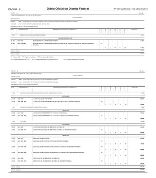 PÁGINA 6                                                                 Diário Oficial do Distrito Federal                                                     Nº 130 quarta-feira, 4 de julho de 2012
 ANEXO      II                                                                                                                                                                                R$ 1,00

 CRÉDITO SUPLEMENTAR - ANULAÇÃO DE DOTAÇÕES
                                                                                                                         CANCELAMENTO
 ANEXO À LEI Nº

 ÓRGÃO :          14000    SECRETARIA DE ESTADO DE AGRICULTURA E DESENVOLVIMENTO RURAL DO DISTRITO FEDERAL

 UNIDADE :        14903    FUNDO DISTRITAL DE SANIDADE ANIMAL - FDS

 ORÇAMENTO FISCAL E DA SEGURIDADE SOCIAL

 FUNC.             PROGRAMÁTICA                                                      PROGRAMA/AÇÃO/SUBTÍTULO/PRODUTO                               R    E   G   M     U     F       DOTAÇÃO
                                                                                                                                                   E    S   N   O     S     T
                                                                                                                                                   G    F   D   D     O     E

   6201              AGRICULTURA E DESENVOLVIMENTO RURAL                                                                                                                                         42857

                                                                                                  OPERAÇÕES ESPECIAIS
                                            QrlProd1
 20 846          6201 9110                     RESSARCIMENTO A PRODUTORES RURAIS                                                                                                                42.857

 20 846          6201 9110 0001                RESSARCIMENTO A PRODUTORES RURAIS-SACRIFÍCIO DE ANIMAIS SUSPEITOS OU DOENTES-DISTRITO               99
                                               FEDERAL

                                                                                                                                                        F   3   90    0     100                 42.857

 TOTAL - FISCAL                                                                                                                                                                                 42.857

 TOTAL - GERAL                                                                                                                                                                                  42.857

 (*) Prioridade LDO        (**) Projeto em Andamento   (***) Conservação de Patrimônio

 (EP) Emendas Parlamentares ao PLOA          (EPP) Emendas Parlamentares às Prioridades de PLDO          (EPE) Emendas Parlamentares na Execução




 ANEXO       II                                                                                                                                                                               R$ 1,00

 CRÉDITO SUPLEMENTAR - ANULAÇÃO DE DOTAÇÕES
                                                                                                                          CANCELAMENTO
 ANEXO À LEI Nº

 ÓRGÃO :           16000     SECRETARIA DE ESTADO DE CULTURA DO DISTRITO FEDERAL

 UNIDADE :         16101     SECRETARIA DE ESTADO DE CULTURA DO DISTRITO FEDERAL

 ORÇAMENTO FISCAL E DA SEGURIDADE SOCIAL

 FUNC.             PROGRAMÁTICA                                                      PROGRAMA/AÇÃO/SUBTÍTULO/PRODUTO                               R    E   G    M     U    F       DOTAÇÃO
                                                                                                                                                   E    S   N    O     S    T
                                                                                                                                                   G    F   D    D     O    E

    6002             GESTÃO, MANUTENÇÃO E SERVIÇOS AO ESTADO - EDUCAÇÃO E CULTURA                                                                                                               150000

                                                                                                      ATIVIDADES
                                             QrlProd1
  13 128          6002 4088                    CAPACITAÇÃO DE SERVIDORES                                                                                                                       150.000

  13 128          6002 4088 0087               CAPACITAÇÃO DE SERVIDORES-SECRETARIA DE CULTURA-DISTRITO FEDERAL                                    99

                                                                                                                                                        F   3    90    0    100                150.000

    6211             GARANTIA DO DIREITO À ASSISTÊNCIA SOCIAL                                                                                                                                   150000

                                                                                                       PROJETOS
                                             QrlProd1
  13 392          6211 3202                    CRIAÇÃO DOS TERRITÓRIOS DA CULTURA E CIDADANIA                                                                                                  150.000

  13 392          6211 3202 0001               CRIAÇÃO DOS TERRITÓRIOS DA CULTURA E CIDADANIA--DISTRITO FEDERAL                                    99

                                                                                                                                                        F   3    90    0    100                150.000

    6219             CULTURA                                                                                                                                                                    691000

                                                                                                      ATIVIDADES
                                             QrlProd1
  13 392          6219 6059                    MANUTENÇÃO DA REDE DE BIBLIOTECAS PÚBLICAS                                                                                                      106.000

  13 392          6219 6059 8772               MANUTENÇÃO DA REDE DE BIBLIOTECAS PÚBLICAS--DISTRITO FEDERAL                                        99

                                                                                                                                                        F   3    90    0    100                106.000

                                                                                                       PROJETOS

  13 392          6219 3678                    REALIZAÇÃO DE EVENTOS                                                                                                                           385.000

  13 392          6219 3678 0041               REALIZAÇÃO DE EVENTOS-CULTURAIS-DISTRITO FEDERAL                                                    99

                                                                                                                                                        F   3    90    0    100                 85.000

  13 392          6219 3678 0106               REALIZAÇÃO DE EVENTOS-LIVRO, LEITURA E LITERATURA-DISTRITO FEDERAL                                  99

                                                                                                                                                        F   3    90    0    100                100.000

  13 392          6219 3678 0107               REALIZAÇÃO DE EVENTOS-ARTÍSTICOS E CULTURAIS (COPA 2014)-DISTRITO FEDERAL                           99

                                                                                                                                                        F   3    90    0    100                200.000

  13 392          6219 5928                    IMPLANTAÇÃO DE BIBLIOTECAS PÚBLICAS                                                                                                             200.000

  13 392          6219 5928 9275               IMPLANTAÇÃO DE BIBLIOTECAS PÚBLICAS--DISTRITO FEDERAL                                               99

                                                                                                                                                        F   3    90    0    100                200.000

 TOTAL - FISCAL                                                                                                                                                                                 991.000

 TOTAL - GERAL                                                                                                                                                                                  991.000
 