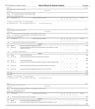 Nº 130 quarta-feira, 4 de julho de 2012                                                              Diário Oficial do Distrito Federal                                         PÁGINA 7
   ANEXO      II                                                                                                                                                                      R$ 1,00

   CRÉDITO SUPLEMENTAR - ANULAÇÃO DE DOTAÇÕES
                                                                                                                      CANCELAMENTO
   ANEXO À LEI Nº

   ÓRGÃO :           16000   SECRETARIA DE ESTADO DE CULTURA DO DISTRITO FEDERAL

   UNIDADE :         16101   SECRETARIA DE ESTADO DE CULTURA DO DISTRITO FEDERAL

   ORÇAMENTO FISCAL E DA SEGURIDADE SOCIAL

   FUNC.             PROGRAMÁTICA                                                      PROGRAMA/AÇÃO/SUBTÍTULO/PRODUTO                          R    E   G   M    U   F     DOTAÇÃO
                                                                                                                                                E    S   N   O    S   T
                                                                                                                                                G    F   D   D    O   E


   (*) Prioridade LDO        (**) Projeto em Andamento   (***) Conservação de Patrimônio

   (EP) Emendas Parlamentares ao PLOA          (EPP) Emendas Parlamentares às Prioridades de PLDO     (EPE) Emendas Parlamentares na Execução




   ANEXO       II                                                                                                                                                                     R$ 1,00

   CRÉDITO SUPLEMENTAR - ANULAÇÃO DE DOTAÇÕES
                                                                                                                      CANCELAMENTO
   ANEXO À LEI Nº

   ÓRGÃO :           21000   SECRETARIA DE ESTADO DE MEIO AMBIENTE E RECURSOS HÍDRICOS DO DISTRITO FEDERAL

   UNIDADE :         21101   SECRETARIA DE ESTADO DE MEIO AMBIENTE E RECURSOS HÍDRICOS DO DISTRITO FEDERAL

   ORÇAMENTO FISCAL E DA SEGURIDADE SOCIAL

   FUNC.             PROGRAMÁTICA                                                      PROGRAMA/AÇÃO/SUBTÍTULO/PRODUTO                          R    E   G   M    U   F     DOTAÇÃO
                                                                                                                                                E    S   N   O    S   T
                                                                                                                                                G    F   D   D    O   E

     6006              GESTÃO, MANUTENÇÃO E SERVIÇOS AO ESTADO - MEIO AMBIENTE                                                                                                           75293

                                                                                                    ATIVIDADES
                                              QrlProd1
   18 122           6006 8517                    MANUTENÇÃO DE SERVIÇOS ADMINISTRATIVOS GERAIS                                                                                          75.293

   18 122           6006 8517 9661               MANUTENÇÃO DE SERVIÇOS ADMINISTRATIVOS GERAIS-SECRETARIA DE MEIO AMBIENTE E RECURSOS           1
                                                 HÍDRICOS- PLANO PILOTO

                                                                                                                                                     F   4   90   0   100               75.293

     6210              MEIO AMBIENTE E RECURSOS HÍDRICOS                                                                                                                                 54500

                                                                                                    PROJETOS
                                              QrlProd1
   18 122           6210 3467                    AQUISIÇÃO DE EQUIPAMENTOS                                                                                                              14.000

   18 122           6210 3467 9554               AQUISIÇÃO DE EQUIPAMENTOS-MONTAGEM DE REDE SEM FIO- PLANO PILOTO                               1

                                                                                                                                                     F   4   90   0   100               14.000

   18 542           6210 3467                    AQUISIÇÃO DE EQUIPAMENTOS                                                                                                              40.500

   18 542           6210 3467 9551               AQUISIÇÃO DE EQUIPAMENTOS-SISTEMA DE INFORMAÇÃO GEOGRÁFICA AMBIENTAL-DISTRITO FEDERAL          99

                                                                                                                                                     F   4   90   0   100               11.900

   18 542           6210 3467 9552               AQUISIÇÃO DE EQUIPAMENTOS-PROGRAMA DE MONITORAMENTO AMBIENTAL- PLANO PILOTO                    1

                                                                                                                                                     F   4   90   0   100               13.600

   18 542           6210 3467 9553               AQUISIÇÃO DE EQUIPAMENTOS-PROGRAMA DE INSPEÇÃO VEICULAR- PLANO PILOTO                          1

                                                                                                                                                     F   4   90   0   100               15.000

   TOTAL - FISCAL                                                                                                                                                                      129.793

   TOTAL - GERAL                                                                                                                                                                       129.793

   (*) Prioridade LDO        (**) Projeto em Andamento   (***) Conservação de Patrimônio

   (EP) Emendas Parlamentares ao PLOA          (EPP) Emendas Parlamentares às Prioridades de PLDO     (EPE) Emendas Parlamentares na Execução




   ANEXO     II                                                                                                                                                                       R$ 1,00

   CRÉDITO SUPLEMENTAR - ANULAÇÃO DE DOTAÇÕES
                                                                                                                      CANCELAMENTO
   ANEXO À LEI Nº

   ÓRGÃO :           21000   SECRETARIA DE ESTADO DE MEIO AMBIENTE E RECURSOS HÍDRICOS DO DISTRITO FEDERAL

   UNIDADE :         21106   JARDIM BOTANICO DE BRASILIA

   ORÇAMENTO FISCAL E DA SEGURIDADE SOCIAL

   FUNC.             PROGRAMÁTICA                                                     PROGRAMA/AÇÃO/SUBTÍTULO/PRODUTO                           R    E   G   M    U   F     DOTAÇÃO
                                                                                                                                                E    S   N   O    S   T
                                                                                                                                                G    F   D   D    O   E

     6006              GESTÃO, MANUTENÇÃO E SERVIÇOS AO ESTADO - MEIO AMBIENTE                                                                                                          106000

                                                                                                    ATIVIDADES
                                              QrlProd1
   18 122          6006 8517                     MANUTENÇÃO DE SERVIÇOS ADMINISTRATIVOS GERAIS                                                                                          92.000

   18 122          6006 8517 9658                MANUTENÇÃO DE SERVIÇOS ADMINISTRATIVOS GERAIS-JARDIM BOTÂNICO DE BRASÍLIA- LAGO SUL            16

                                                                                                                                                     F   3   90   0   100               92.000

                                                                                                    PROJETOS

   18 126          6006 1471                     MODERNIZAÇÃO DE SISTEMA DE INFORMAÇÃO                                                                                                  14.000
 