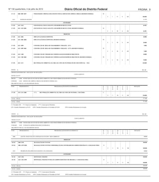 QrlProd1
   15 122       6006 8517                       MANUTENÇÃO DE SERVIÇOS ADMINISTRATIVOS GERAIS                                                                                            5.899

   15 122       6006 8517 9657                  MANUTENÇÃO DE SERVIÇOS ADMINISTRATIVOS GERAIS-SERVIÇO DE LIMPEZA URBANA-DISTRITO FEDERAL         99

                                                                                                                                                      F   3   91   0   100               5.899
Nº 130 quarta-feira, 4 de julho de 2012
   15 131       6006 8505                       PUBLICIDADE E PROPAGANDA
                                                                                                      Diário Oficial do Distrito Federal                                         PÁGINA 9
                                                                                                                                                                                    100.000

   15 131       6006 8505 8697                  PUBLICIDADE E PROPAGANDA-INSTITUCIONAL-SERVIÇO DE LIMPEZA URBANA-DISTRITO FEDERAL                99

                                                                                                                                                      F   3   91   0   100             100.000

     6212              RESÍDUOS SÓLIDOS                                                                                                                                                 311581

                                                                                                    ATIVIDADES
                                              QrlProd1
   15 452       6212 4110                       EXPANSÃO DA COLETA SELETIVA DE RESÍDUOS RECICLÁVEIS                                                                                     46.581

   15 452       6212 4110 0001                  EXPANSÃO DA COLETA SELETIVA DE RESÍDUOS RECICLÁVEIS--DISTRITO FEDERAL                            99

                                                                                                                                                      F   4   90   0   100              46.581

                                                                                                    PROJETOS

   15 452       6212 3002                       IMPLANTAÇÃO DE ECOPONTOS                                                                                                                20.000

   15 452       6212 3002 0004                  IMPLANTAÇÃO DE ECOPONTOS--DISTRITO FEDERAL                                                       99

                                                                                                                                                      F   3   90   0   100              20.000

   15 452       6212 3099                       CONSTRUÇÃO DE ÁREAS DE TRANSBORDO E TRIAGEM - ATT's                                                                                      5.000

   15 452       6212 3099 0001                  CONSTRUÇÃO DE ÁREAS DE TRANSBORDO E TRIAGEM - ATT'S--DISTRITO FEDERAL                            99

                                                                                                                                                      F   4   90   0   100               5.000

   15 452       6212 3108                       CONSTRUÇÃO DE UNIDADES DE COMPOSTAGEM DE RESÍDUOS ORGÂNICOS                                                                             10.000

   15 452       6212 3108 0001                  CONSTRUÇÃO DE UNIDADES DE COMPOSTAGEM DE RESÍDUOS ORGÂNICOS--DISTRITO FEDERAL                    99

                                                                                                                                                      F   4   90   0   100              10.000

   15 452       6212 3111                       RECUPERAÇÃO AMBIENTAL DA ÁREA DA USINA DE INCINERAÇÃO DE LIXO ESPECIAL - UILE                                                          230.000




   ANEXO      II                                                                                                                                                                       R$ 1,00

   CRÉDITO SUPLEMENTAR - ANULAÇÃO DE DOTAÇÕES
                                                                                                                       CANCELAMENTO
   ANEXO À LEI Nº

   ÓRGÃO :          21000    SECRETARIA DE ESTADO DE MEIO AMBIENTE E RECURSOS HÍDRICOS DO DISTRITO FEDERAL

   UNIDADE :        21203    SERVICO DE LIMPEZA URBANA DO DISTRITO FEDERAL-SLU

   ORÇAMENTO FISCAL E DA SEGURIDADE SOCIAL

   FUNC.             PROGRAMÁTICA                                                      PROGRAMA/AÇÃO/SUBTÍTULO/PRODUTO                           R    E   G   M    U   F     DOTAÇÃO
                                                                                                                                                 E    S   N   O    S   T
                                                                                                                                                 G    F   D   D    O   E

   15 452          6212 3111 0001                (***)     RECUPERAÇÃO AMBIENTAL DA ÁREA DA USINA DE INCINERA-- CEILÂNDIA                        9

                                                                                                                                                      F   3   90   0   100              230.000

   TOTAL - FISCAL                                                                                                                                                                       577.480

   TOTAL - GERAL                                                                                                                                                                        577.480

   (*) Prioridade LDO        (**) Projeto em Andamento   (***) Conservação de Patrimônio

   (EP) Emendas Parlamentares ao PLOA          (EPP) Emendas Parlamentares às Prioridades de PLDO     (EPE) Emendas Parlamentares na Execução




   ANEXO       II                                                                                                                                                                      R$ 1,00

   CRÉDITO SUPLEMENTAR - ANULAÇÃO DE DOTAÇÕES
                                                                                                                       CANCELAMENTO
   ANEXO À LEI Nº

   ÓRGÃO :           21000   SECRETARIA DE ESTADO DE MEIO AMBIENTE E RECURSOS HÍDRICOS DO DISTRITO FEDERAL

   UNIDADE :         21207   FUNDACAO JARDIM ZOOLOGICO DE BRASILIA

   ORÇAMENTO FISCAL E DA SEGURIDADE SOCIAL

   FUNC.             PROGRAMÁTICA                                                      PROGRAMA/AÇÃO/SUBTÍTULO/PRODUTO                           R    E   G   M    U   F     DOTAÇÃO
                                                                                                                                                 E    S   N   O    S   T
                                                                                                                                                 G    F   D   D    O   E

      6006             GESTÃO, MANUTENÇÃO E SERVIÇOS AO ESTADO - MEIO AMBIENTE                                                                                                           100000

                                                                                                     PROJETOS
                                              QrlProd1
   18 813           6006 3678                    REALIZAÇÃO DE EVENTOS                                                                                                                  100.000

   18 813           6006 3678 0038               REALIZAÇÃO DE EVENTOS-COMEMORAÇÃO DO ANIVERSÁRIO DO JARDIM ZOOLÓGICO- CANDANGOLÂNDIA            19

                                                                                                                                                      F   3   90   0   100              100.000

      6222             PROMOÇÃO DOS DIREITOS HUMANOS E DA CIDADANIA                                                                                                                      100000

                                                                                                    ATIVIDADES
                                              QrlProd1
   18 421           6222 2426                    REINTEGRA CIDADÃO                                                                                                                      100.000

   18 421           6222 2426 8399               REINTEGRA CIDADÃO-FUNDAÇÃO JARDIM ZOOLÓGICO DE BRASÍLIA- CANDANGOLÂNDIA                         19

                                                                                                                                                      F   3   91   0   100              100.000

   TOTAL - FISCAL                                                                                                                                                                       200.000

   TOTAL - GERAL                                                                                                                                                                        200.000

   (*) Prioridade LDO        (**) Projeto em Andamento   (***) Conservação de Patrimônio

   (EP) Emendas Parlamentares ao PLOA          (EPP) Emendas Parlamentares às Prioridades de PLDO      (EPE) Emendas Parlamentares na Execução
 