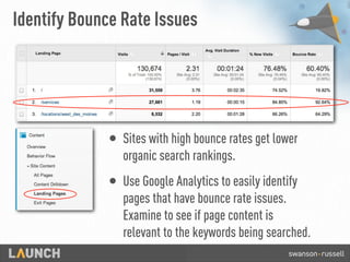 Identify Bounce Rate Issues
• Sites with high bounce rates get lower
organic search rankings.
• Use Google Analytics to easily identify
pages that have bounce rate issues.
Examine to see if page content is
relevant to the keywords being searched.
 