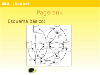 SEO, Introducción anti-traumática