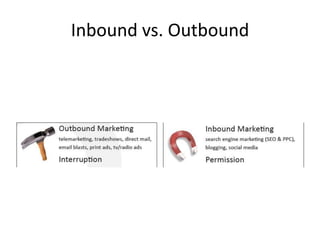Inbound vs. Outbound