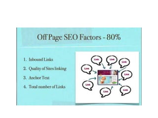 Search Engine Optimization