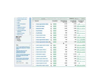 Search Engine Optimization