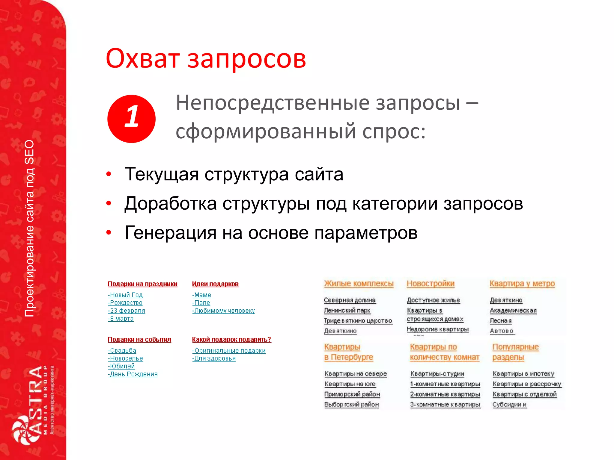 ПроектированиесайтаподSEO
Охват запросов
• Текущая структура сайта
• Доработка структуры под категории запросов
• Генерация на основе параметров
Непосредственные запросы –
сформированный спрос:1
 