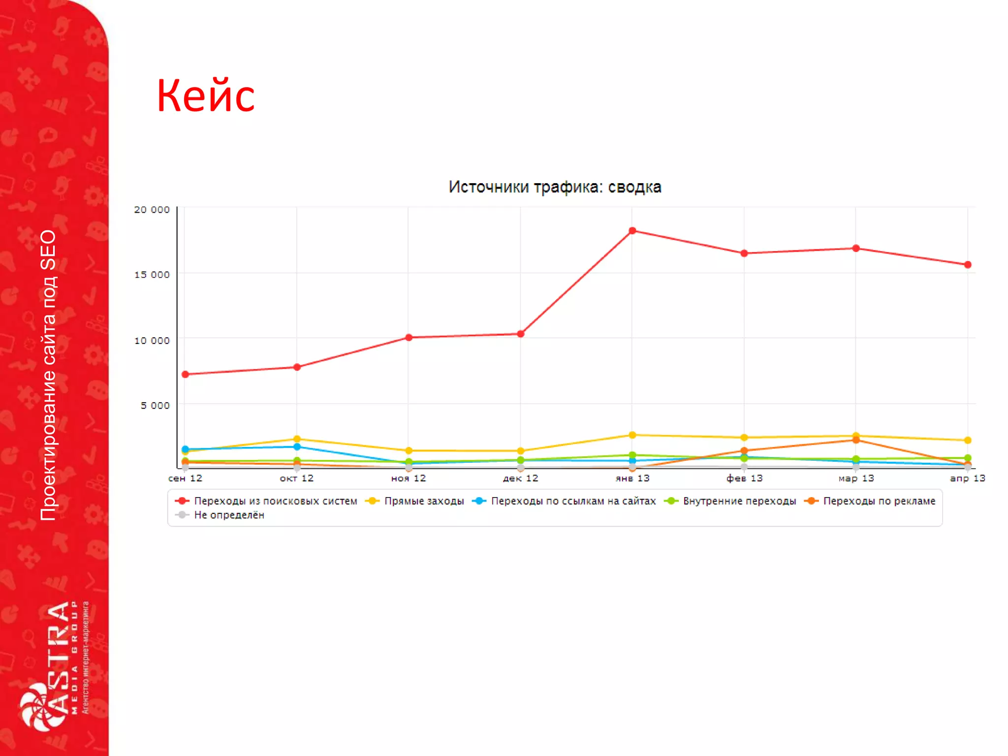 ПроектированиесайтаподSEO
Кейс
1
 