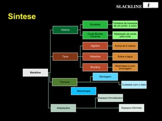 SLACKLINE
Síntese
Slackline
História
Escalada
Tentativa de travessia
de um ponto a outro
Corda Bamba
Circense
Adaptação da corda
para cinta
Tipos
Highline Acima de 5 metros
Waterline Sobre a água
Shortline
Nível baixo e com
ancoragem
Técnicas
Montagem
Cuidados com o meio
Metodologia
Adaptações
Espaços formalizados
Espaços informais
 