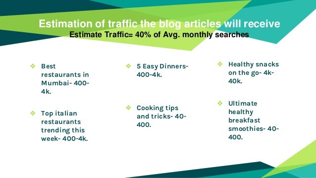Uber Eats Blog - Search Engine Optimization