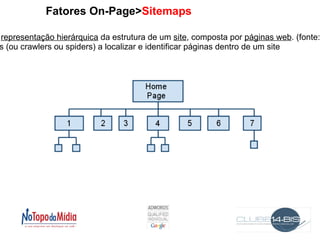 Fatores On-Page X Fatores Off-Page 