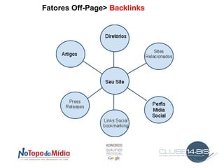 Fatores On-Page> Otimização de Texto Escolha de uma ou duas palavras-chave para cada página 