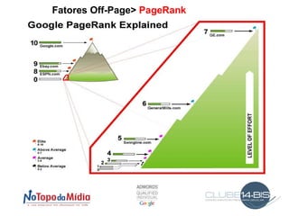 Frequência da palavra-chave no texto 