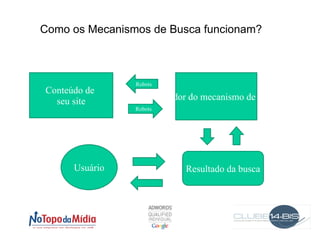 Por que é importante que seu site esteja bem posicionado nos mecanismos de busca? Exposição de seu negócio diretamente ao target 