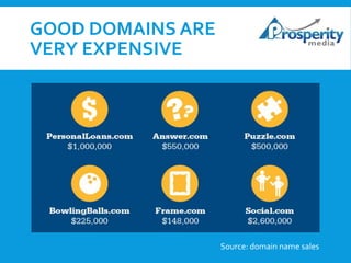 GOOD DOMAINS ARE
VERY EXPENSIVE

Source: domain name sales

 