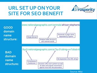 URL SET UP ON YOUR
SITE FOR SEO BENEFIT
GOOD
domain
name
structure:

BAD
domain
name
structure:
Source: Moz

 