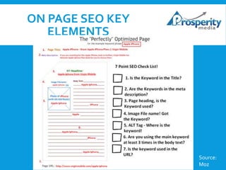 ON PAGE SEO KEY
ELEMENTS

Source:
Moz

 