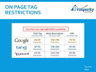 ON PAGE TAG
RESTRICTIONS

Source:
Moz

 
