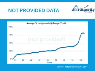 NOT PROVIDED DATA

Source: notprovidedcount.com

 