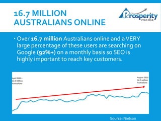 16.7 MILLION
AUSTRALIANS ONLINE
 Over 16.7 million Australians online and a VERY
large percentage of these users are searching on
Google (92%+) on a monthly basis so SEO is
highly important to reach key customers.

Source: Nielson

 