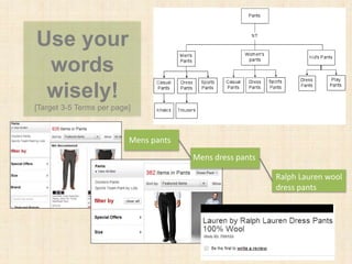 Use your
words
wisely!
[Target 3-5 Terms per page]
Mens pants
Mens dress pants
Ralph Lauren wool
dress pants
 