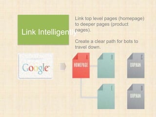 Link top level pages (homepage)
to deeper pages (product
pages).
Create a clear path for bots to
travel down.
Link Intelligently
 
