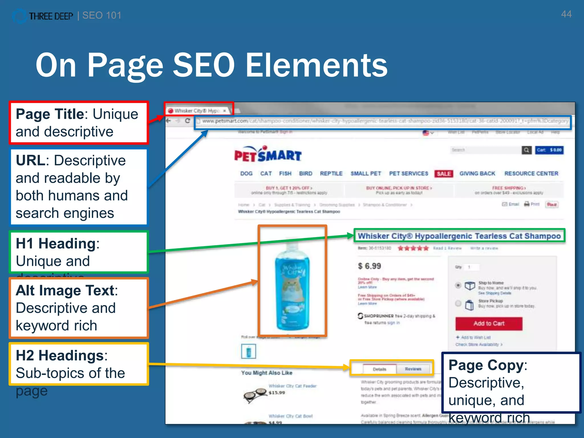 | SEO 101 44
On Page SEO Elements
Page Title: Unique
and descriptive
URL: Descriptive
and readable by
both humans and
search engines
H1 Heading:
Unique and
descriptive
H2 Headings:
Sub-topics of the
page
Page Copy:
Descriptive,
unique, and
keyword rich
Alt Image Text:
Descriptive and
keyword rich
 