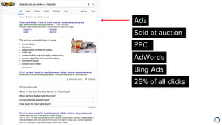 Ads
Sold at auction
PPC
AdWords
Bing Ads
25% of all clicks
 