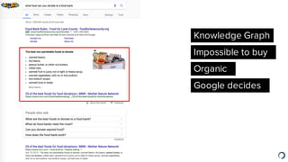 Knowledge Graph
Impossible to buy
Google decides
Organic
 