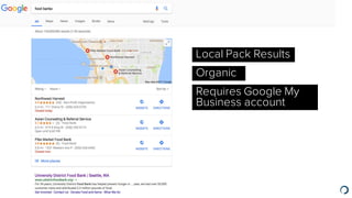 Local Pack Results
Organic
Requires Google My
Business account
 