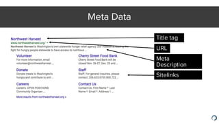 Title tag
Meta
Description
URL
Sitelinks
Meta Data
 