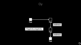 Oy
PagePage
redirect
Page
Higgledy-piggledy
Page
redirect
 