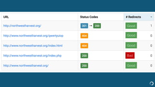 Good
Good
Good
Good
Bad
 