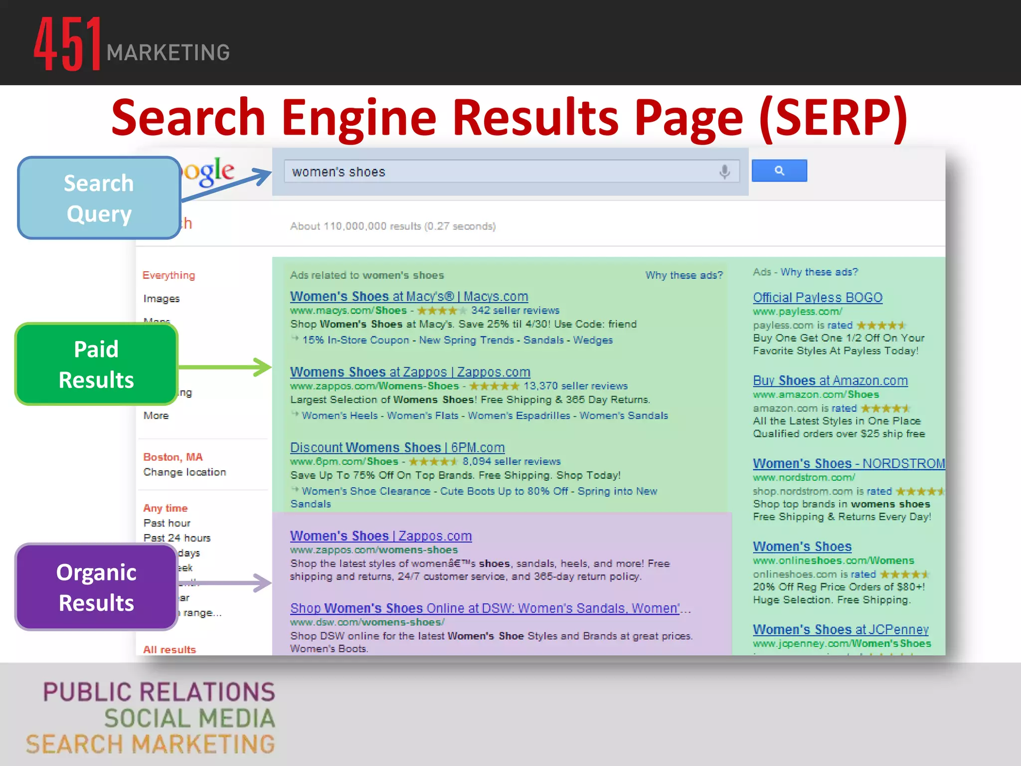 Search Engine Results Page (SERP)
Search
Query




 Paid
Results




Organic
Results
 