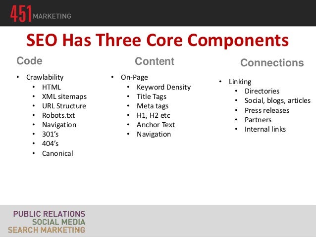 seo 101 webinar 10 25 2012